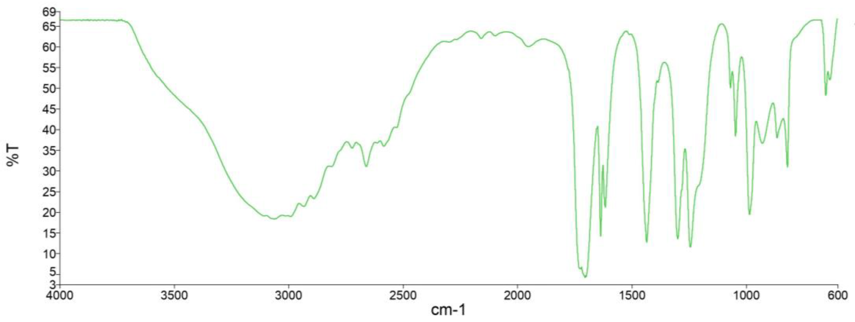 Polymers 15 01318 g002
