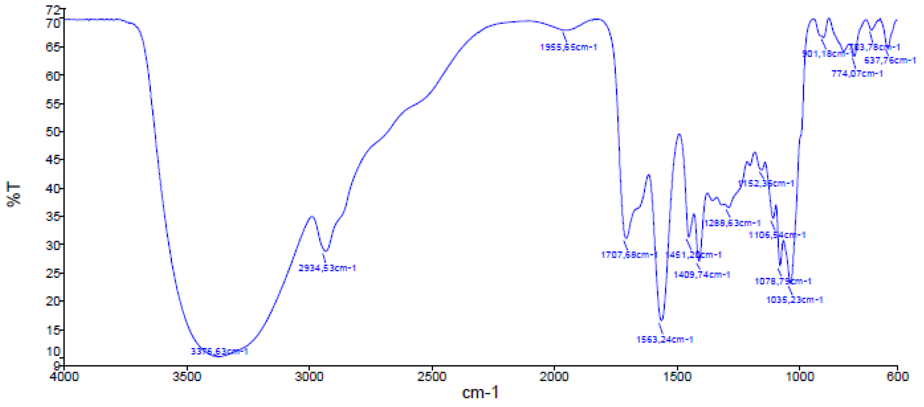 Polymers 15 01318 g003