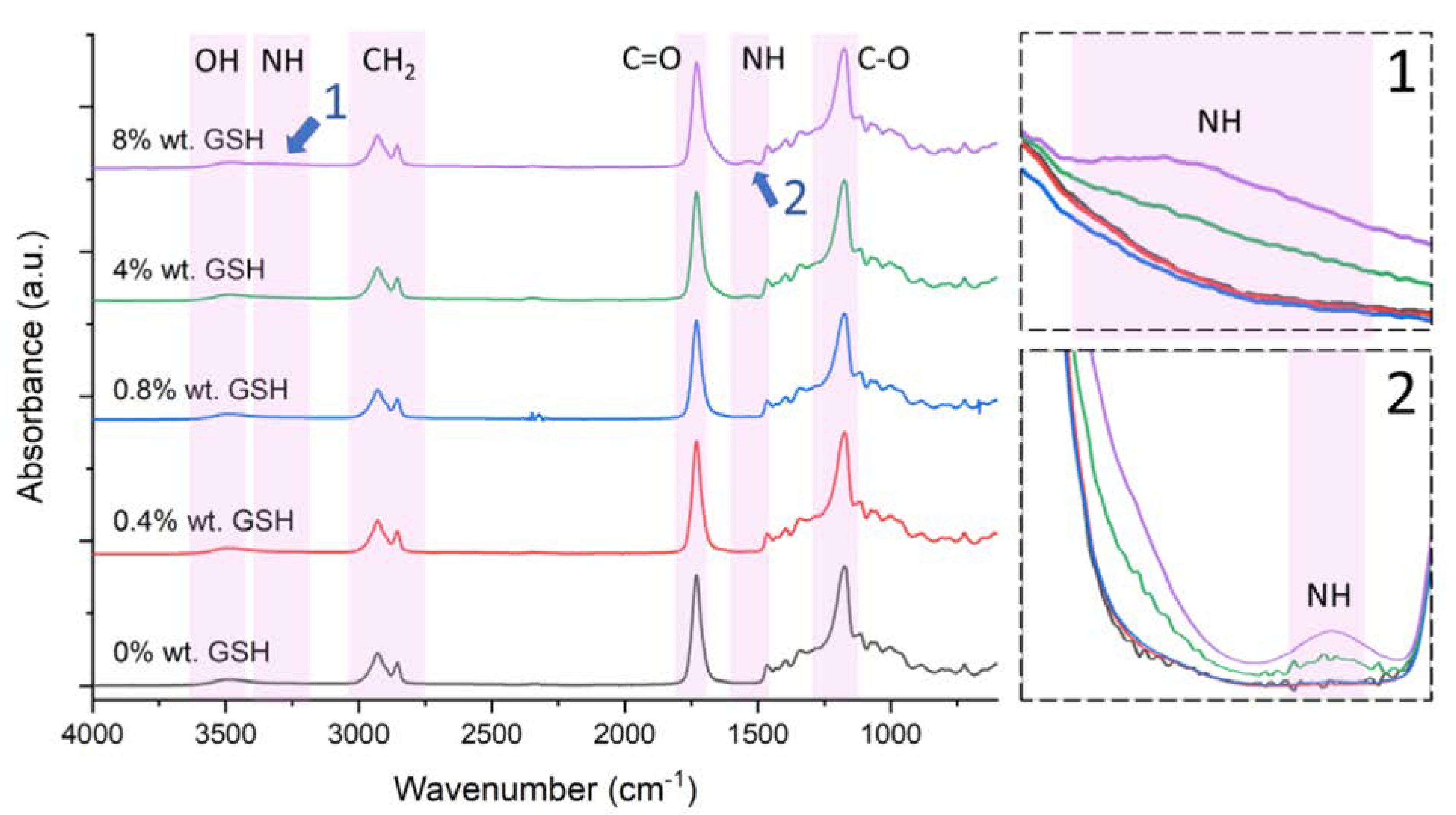 Polymers 15 01322 g002 Polymers 15 01322 g002