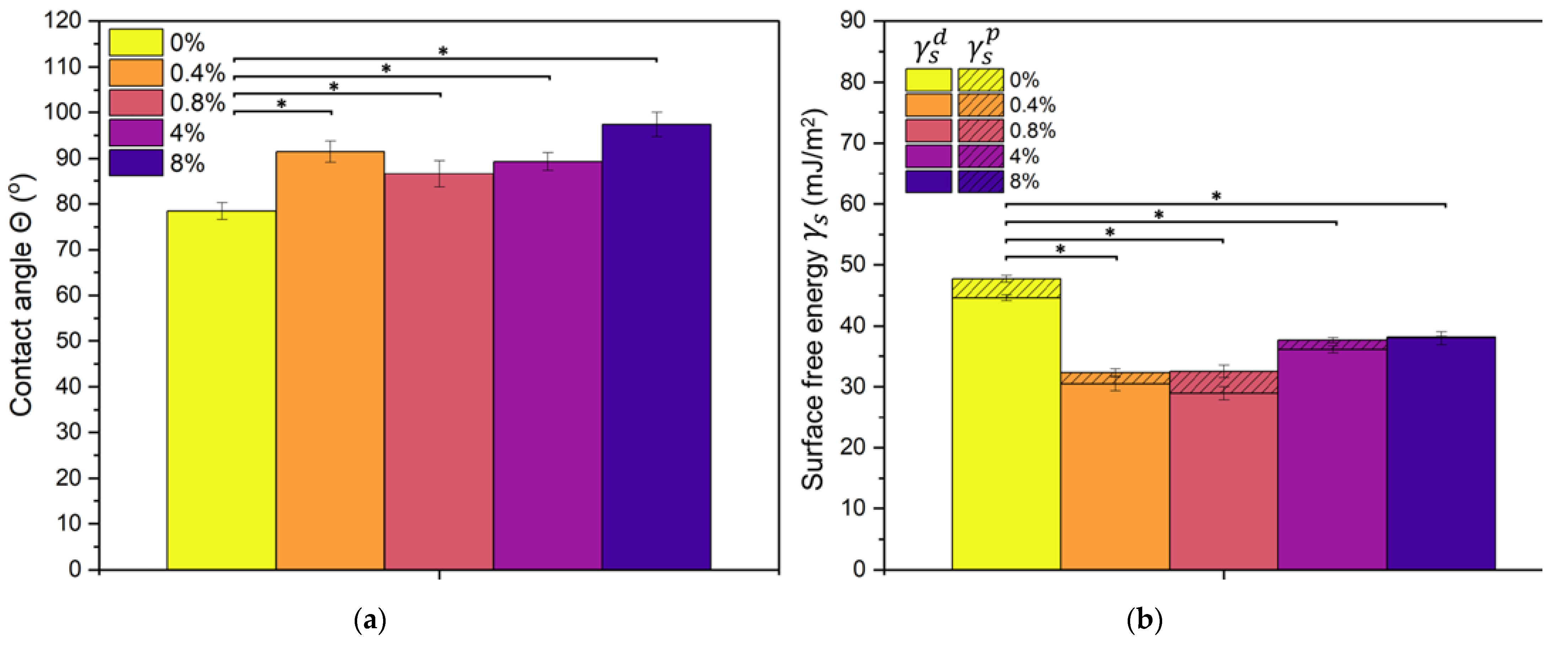 Polymers 15 01322 g003 Polymers 15 01322 g003
