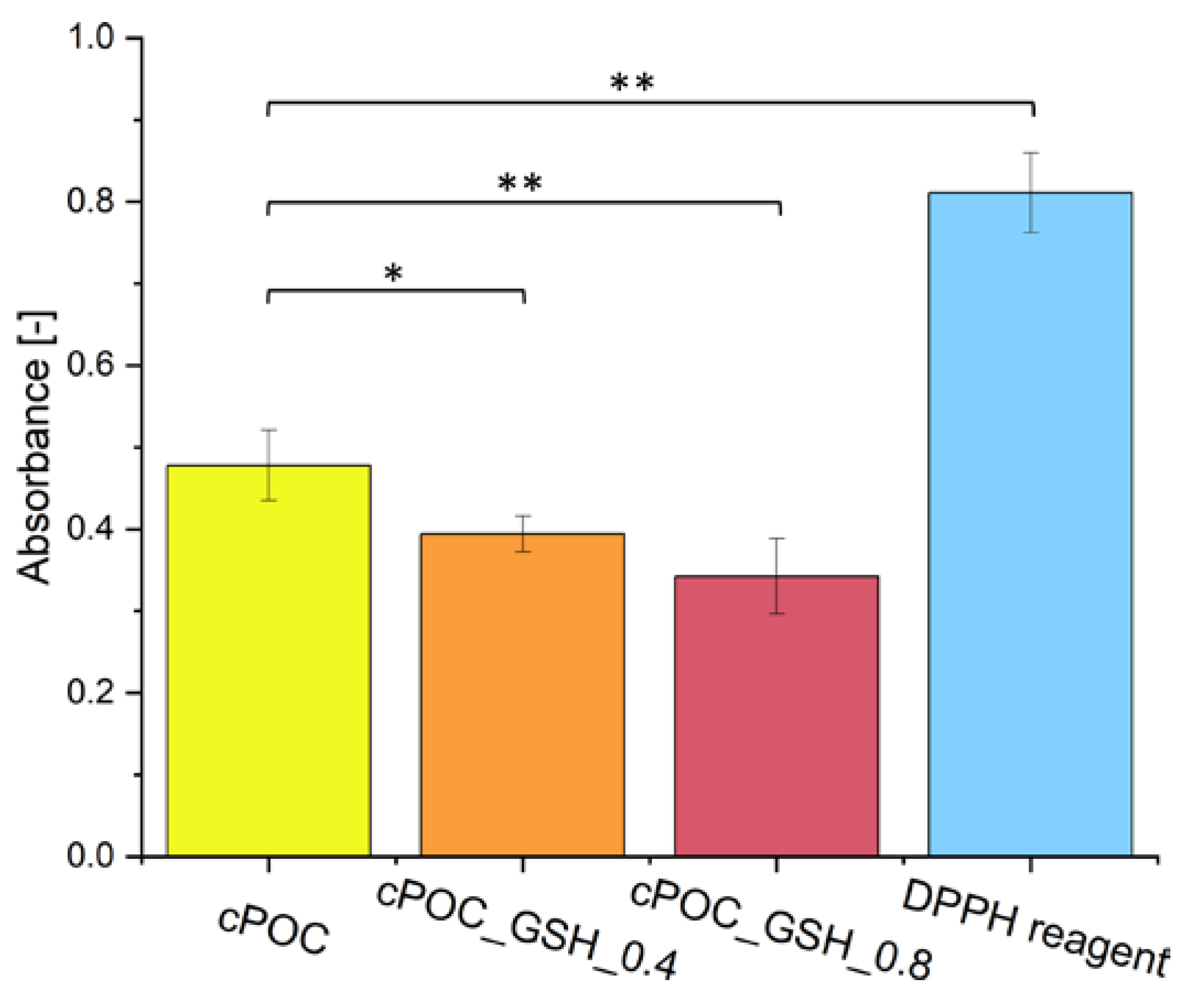Polymers 15 01322 g004 Polymers 15 01322 g004