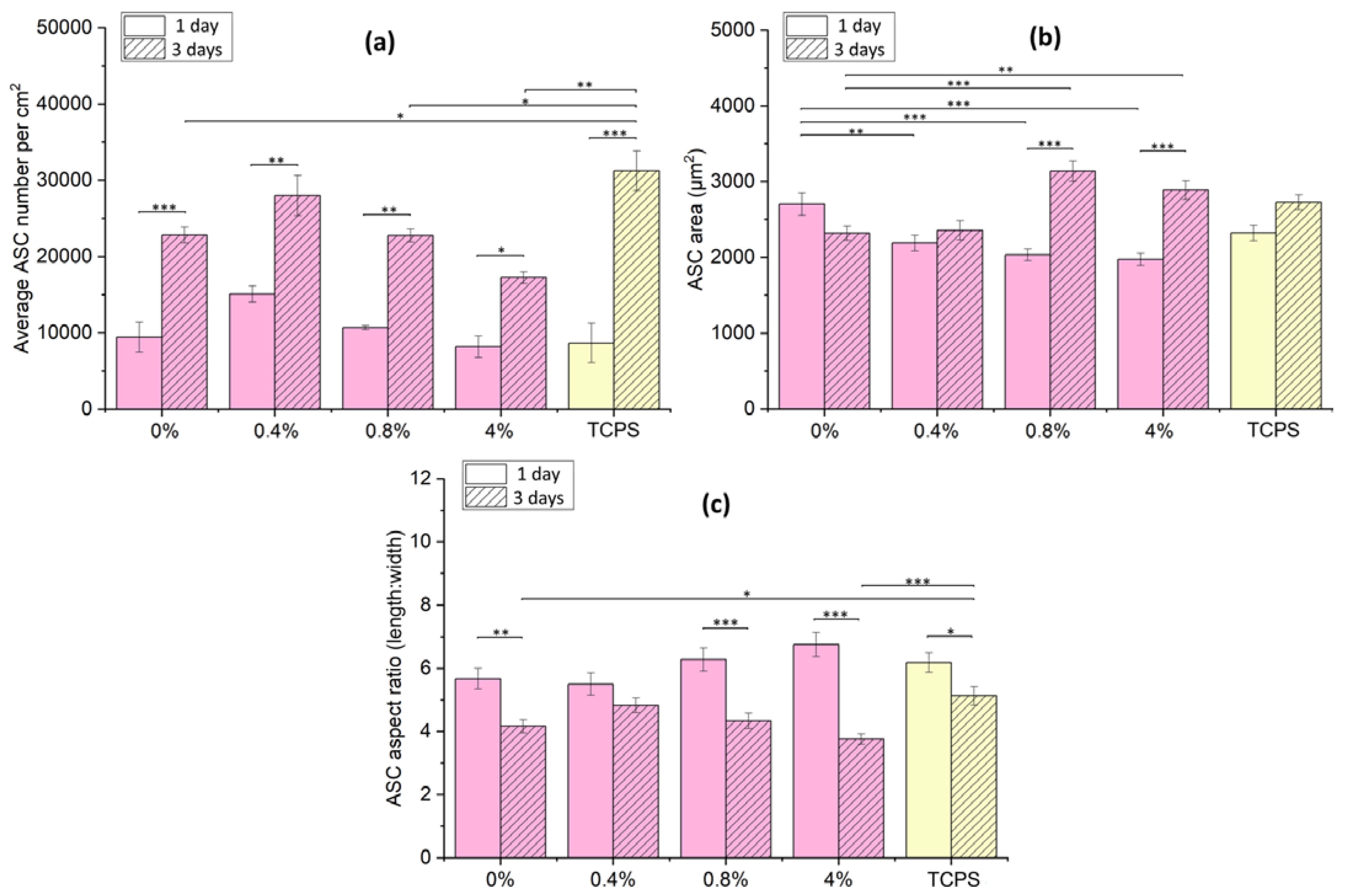 Polymers 15 01322 g007 Polymers 15 01322 g007