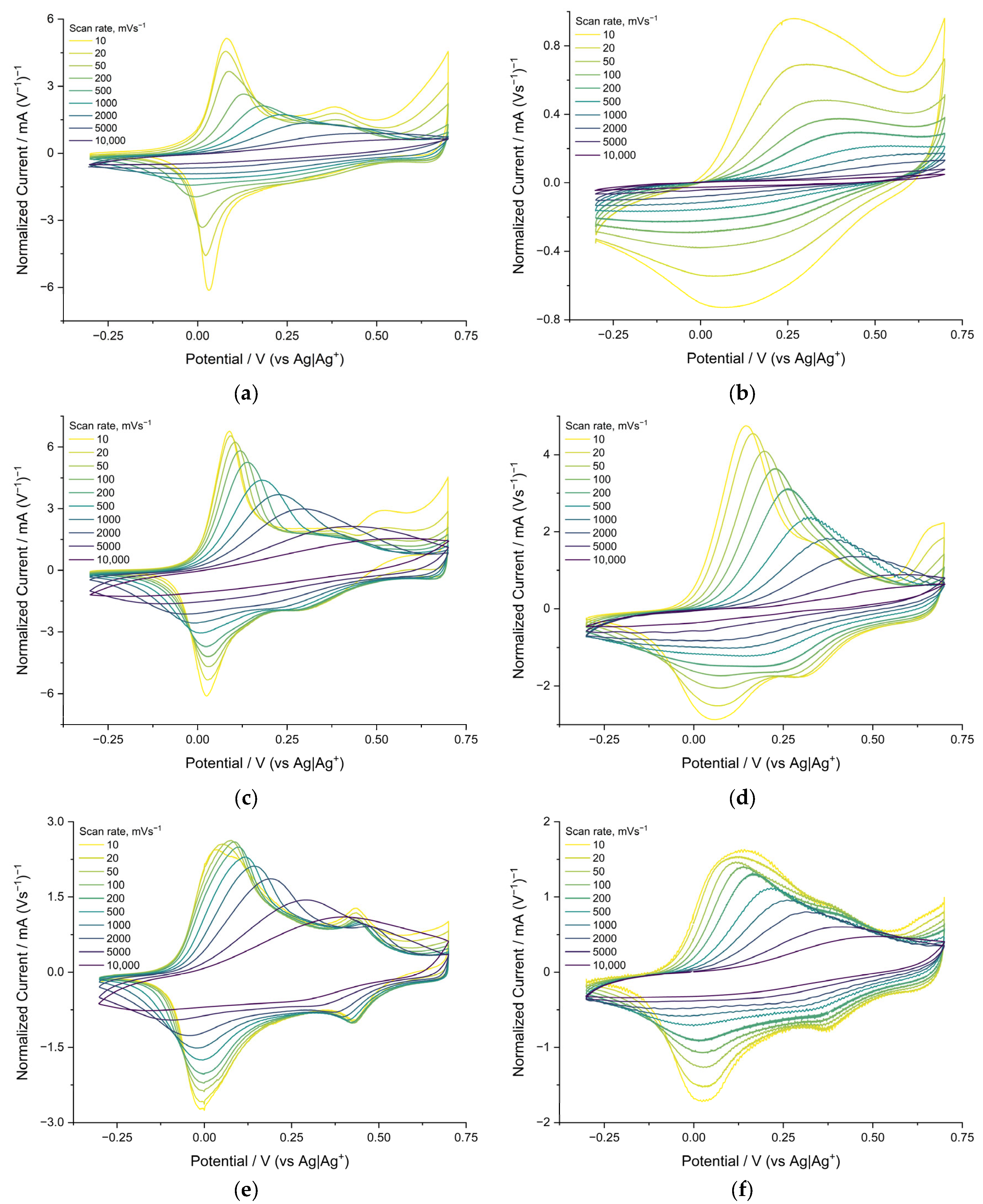 Polymers 15 01323 g003