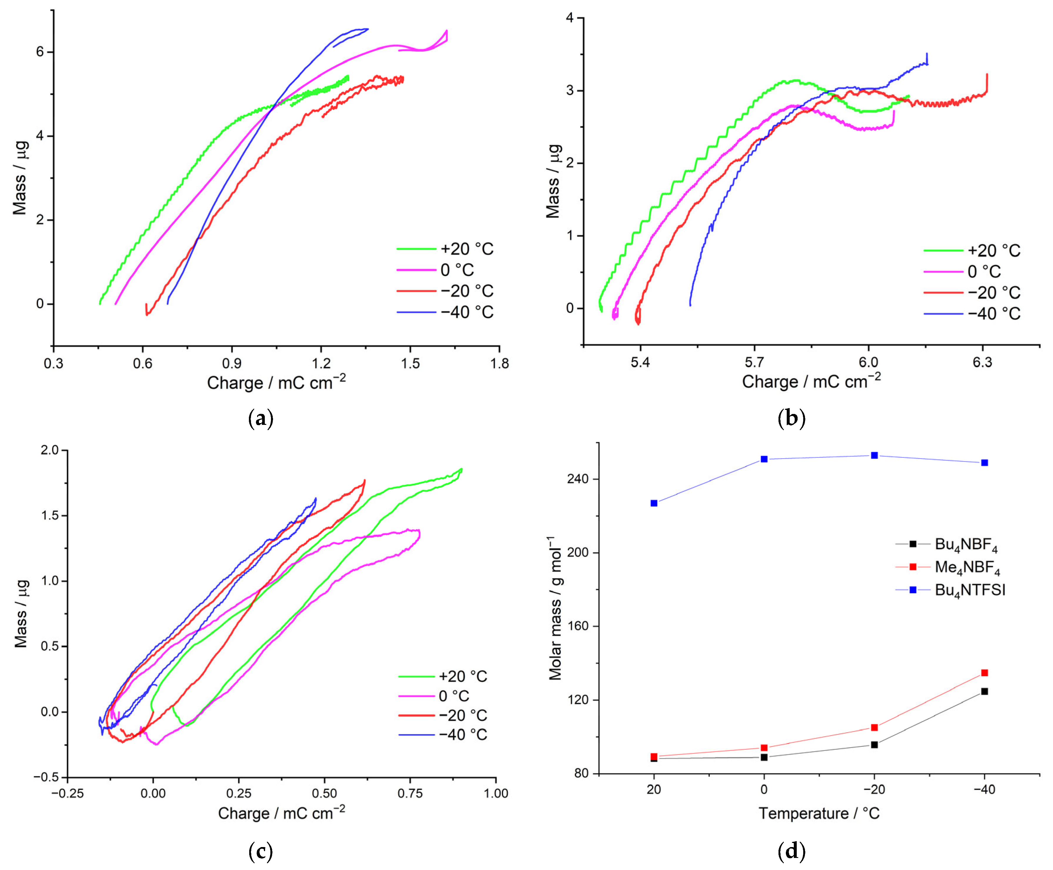 Polymers 15 01323 g006