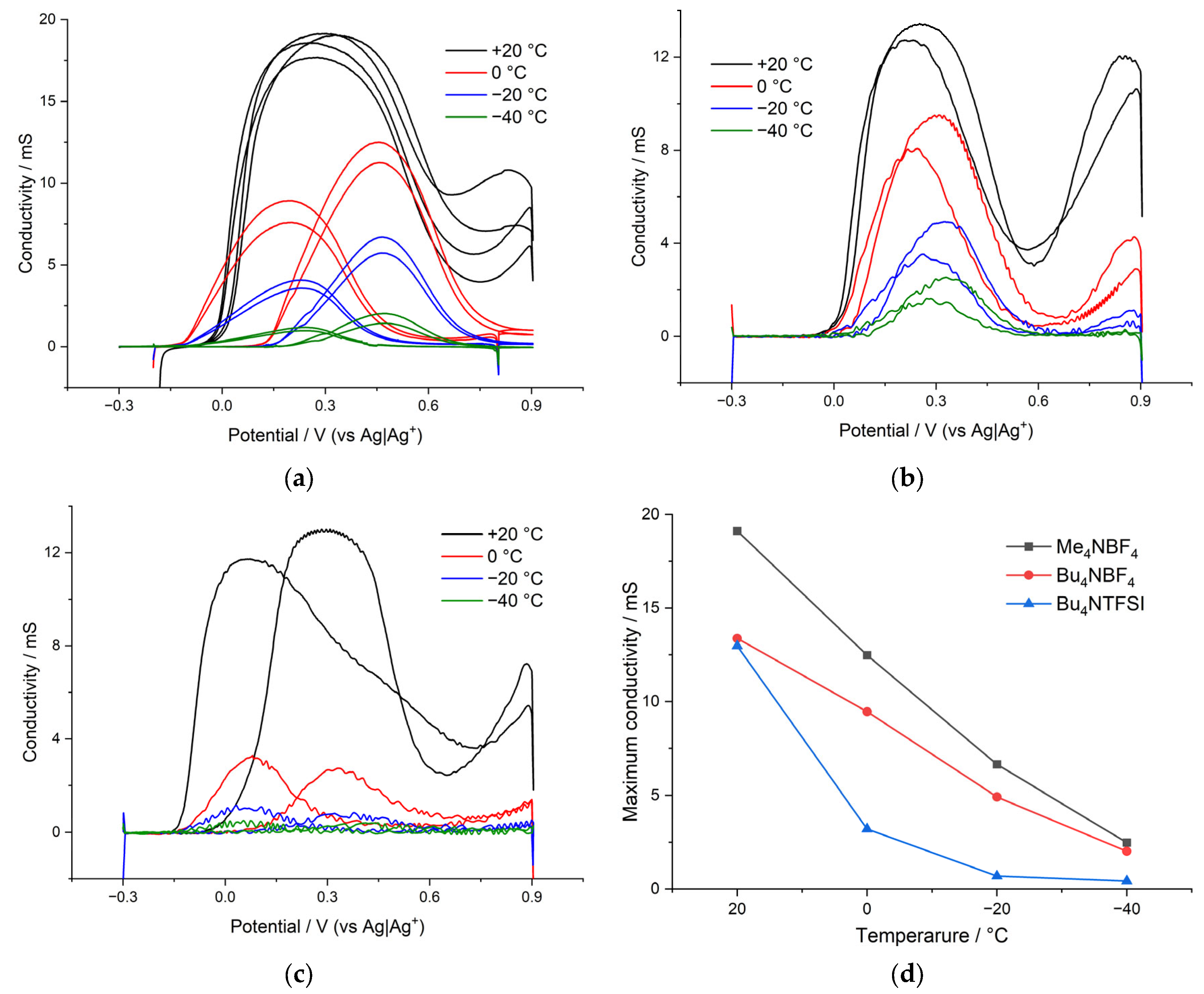 Polymers 15 01323 g007