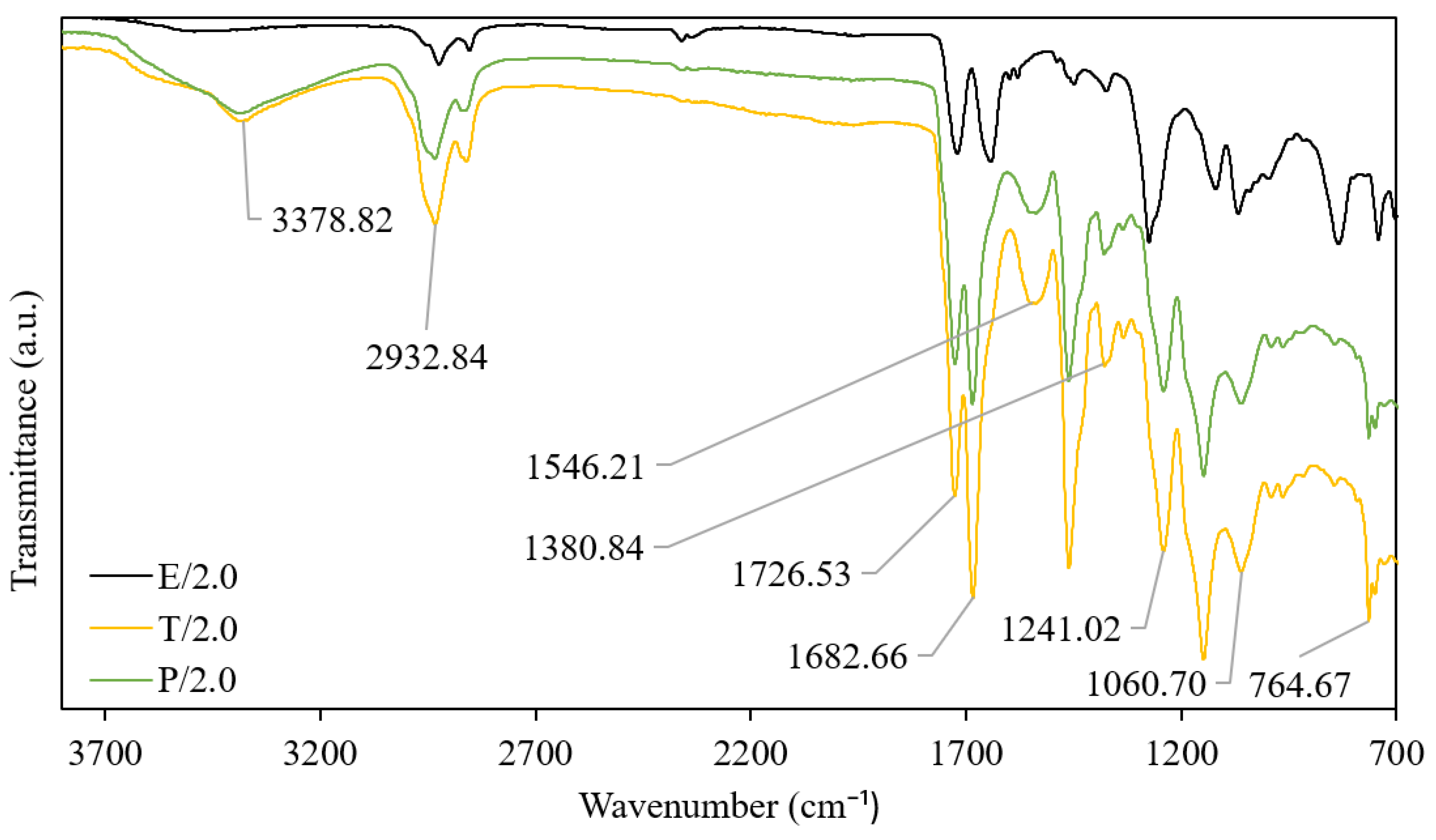 Polymers 15 01328 g003