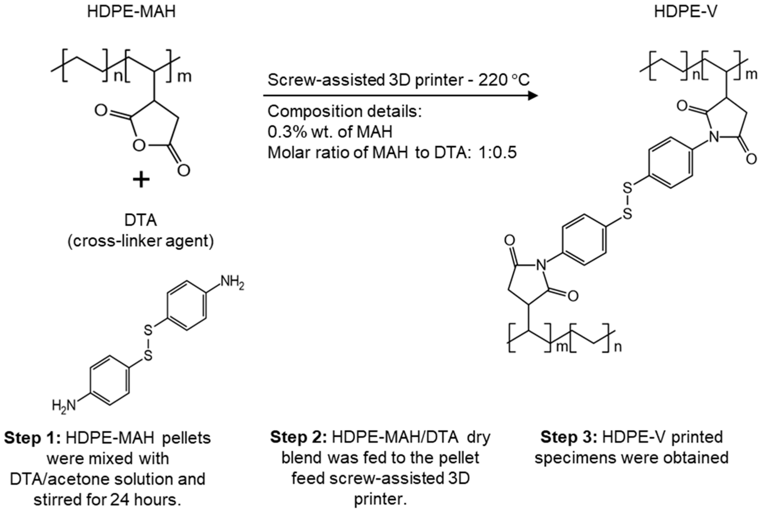 Polymers 15 01332 g001
