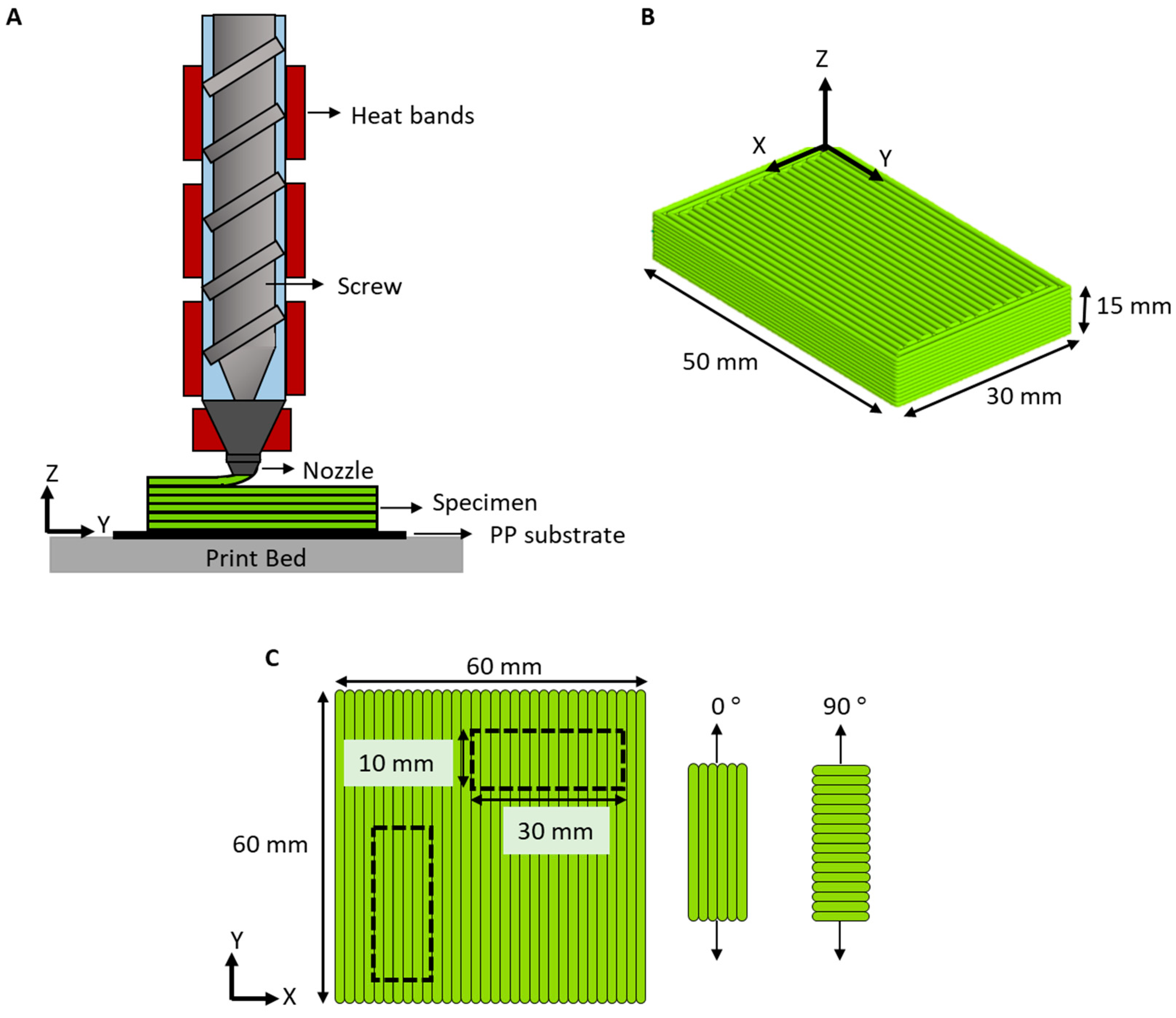 Polymers 15 01332 g002