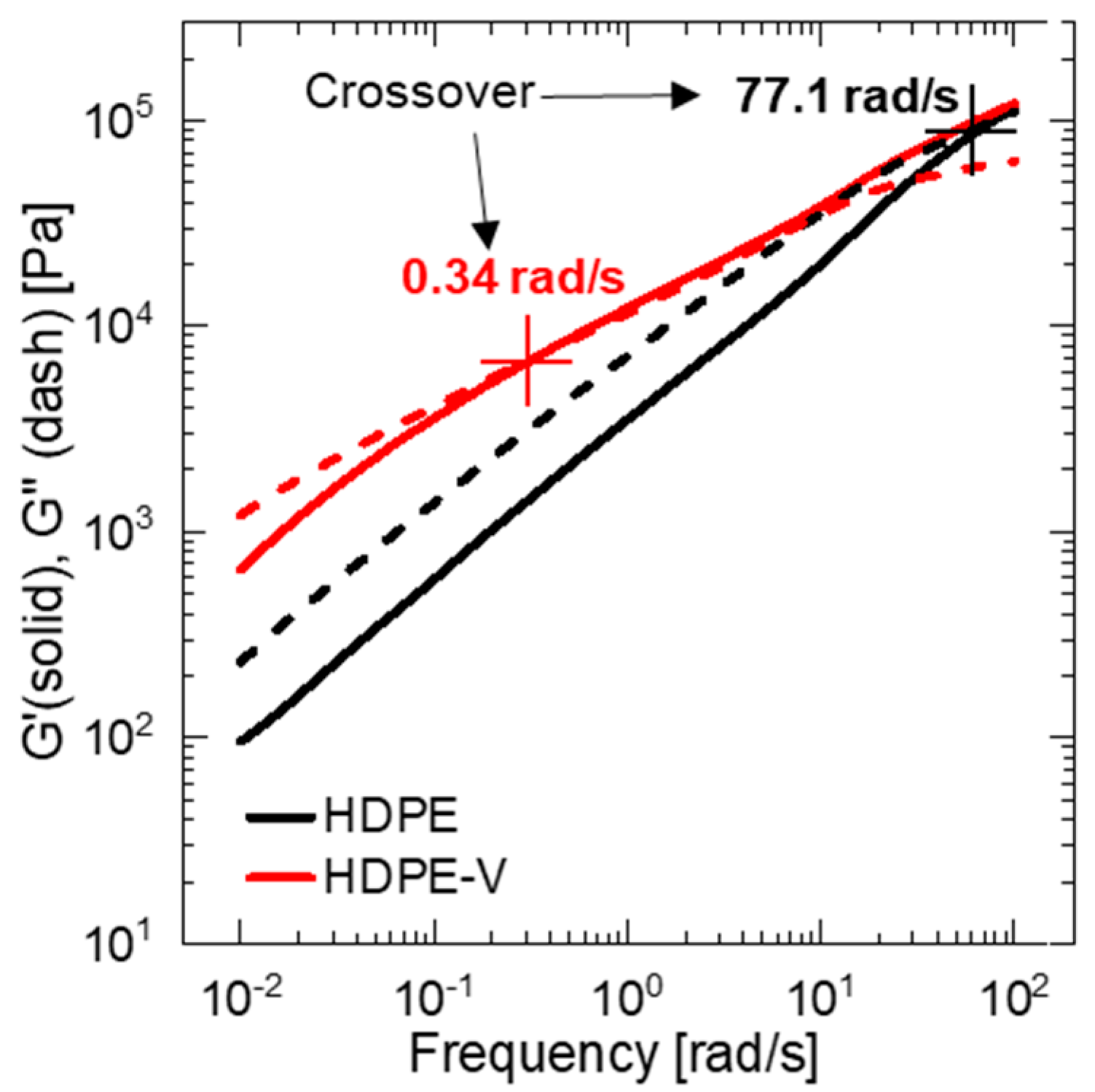 Polymers 15 01332 g006