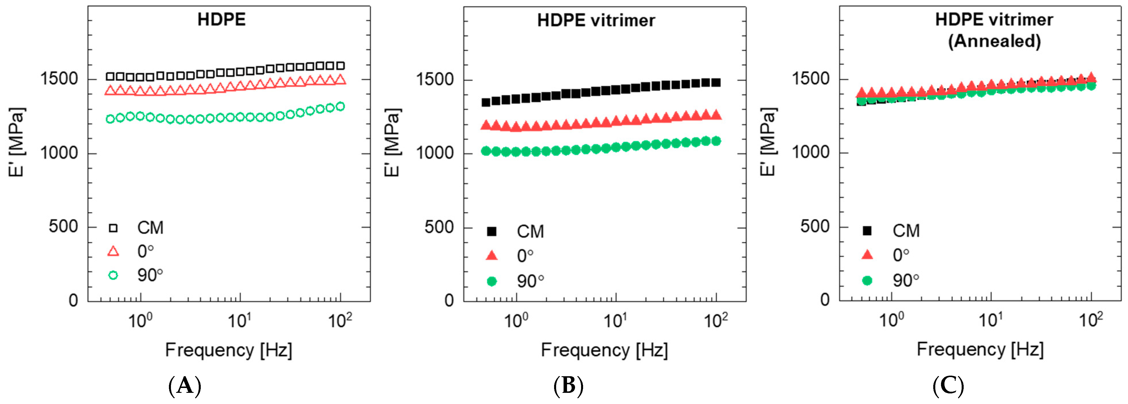 Polymers 15 01332 g008