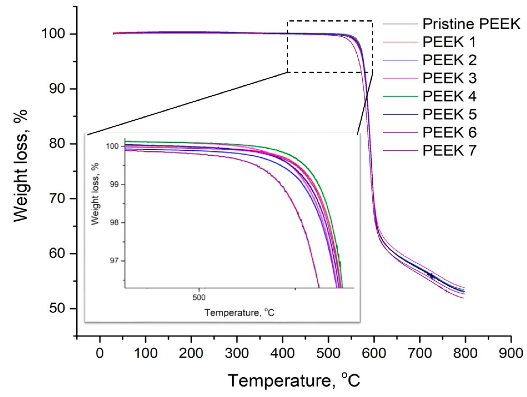 Polymers 15 01340 g007