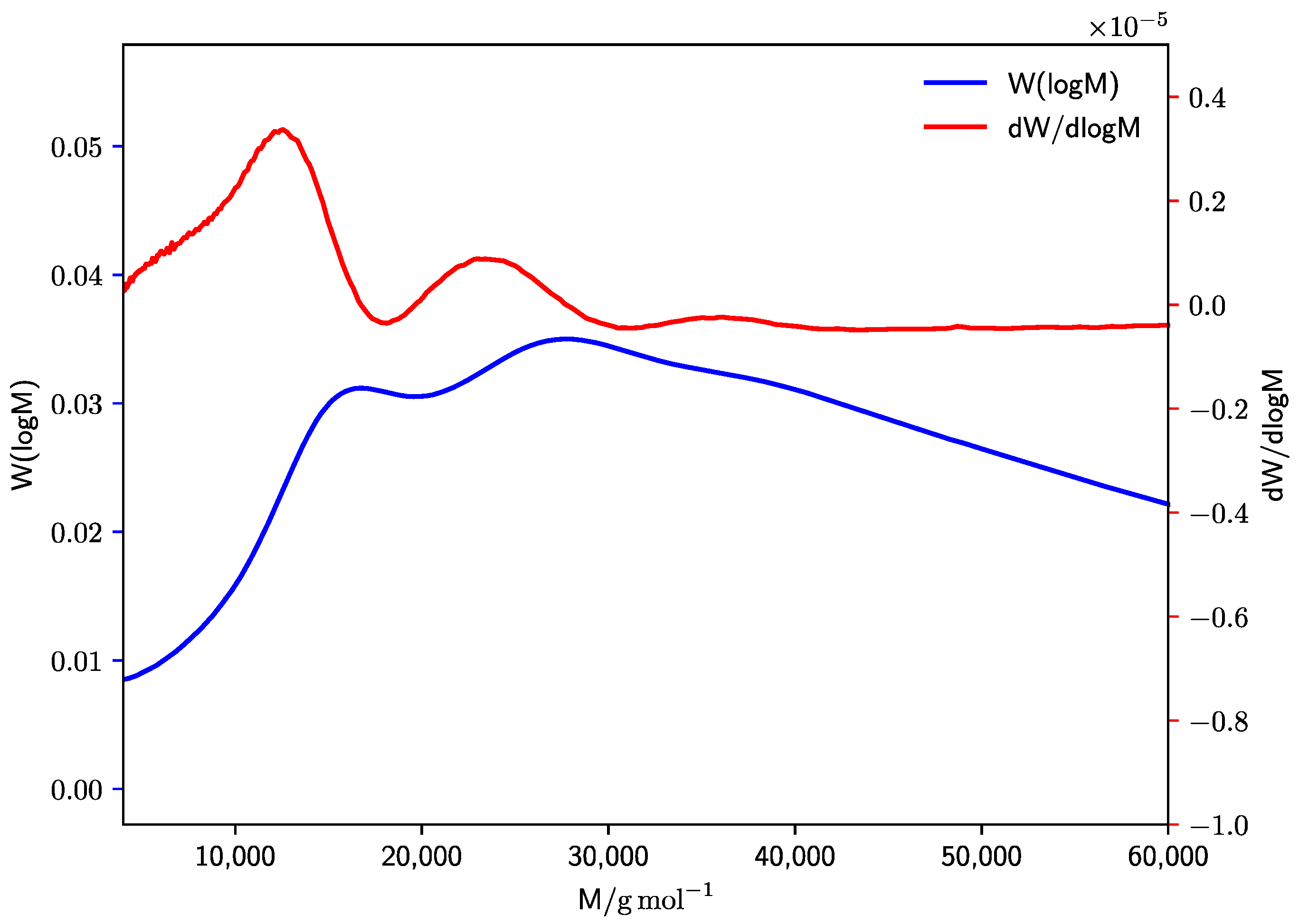 Polymers 15 01345 g001