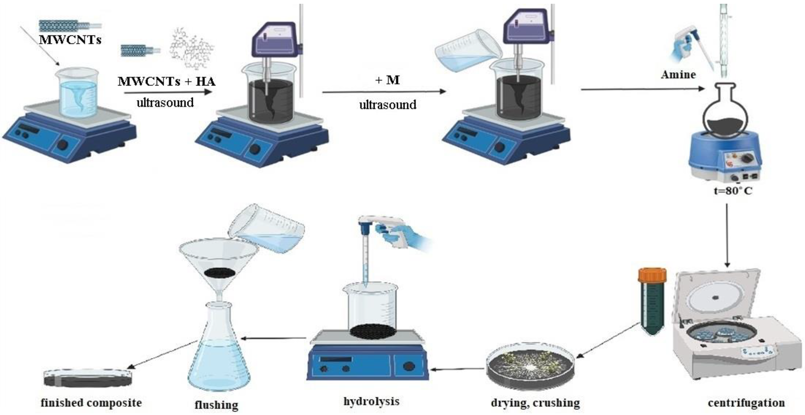Polymers 15 01346 g001 Polymers 15 01346 g001