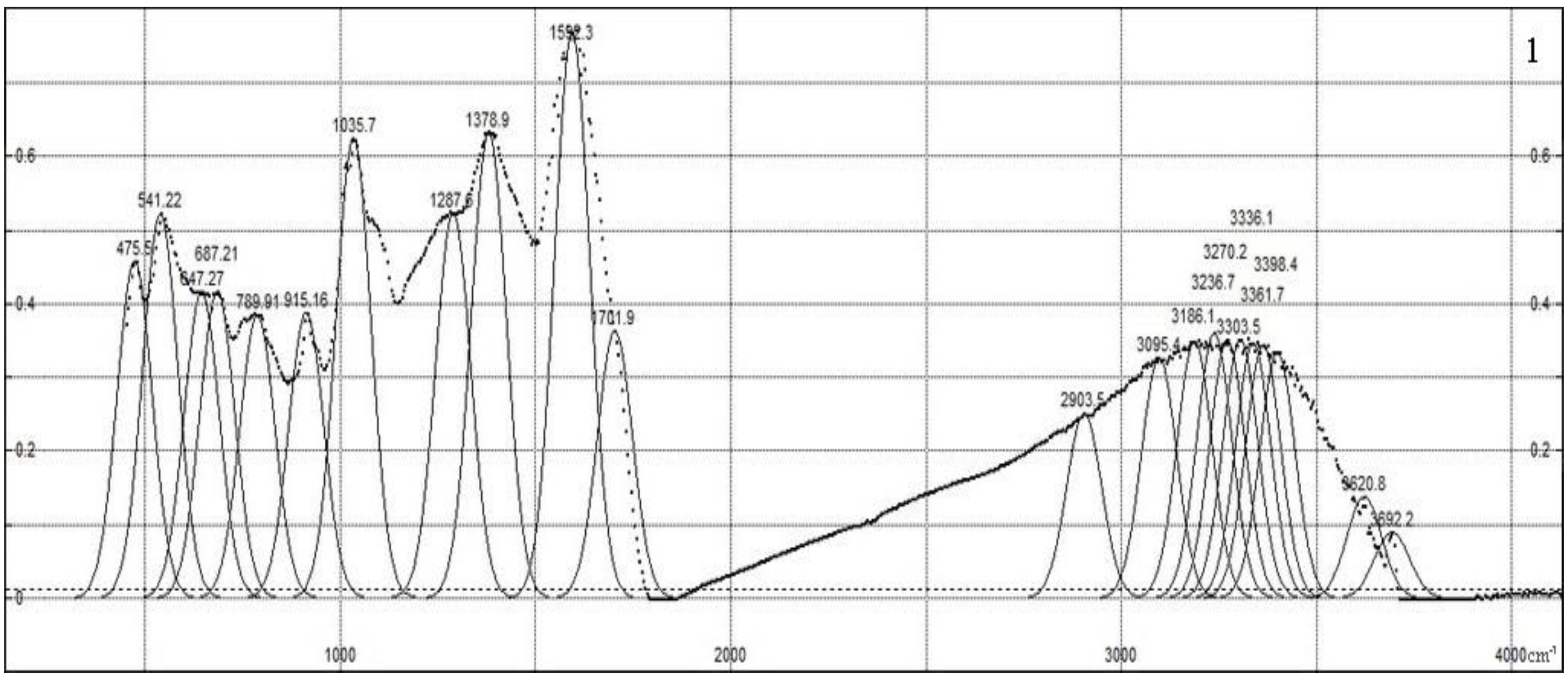 Polymers 15 01346 g002a Polymers 15 01346 g002a