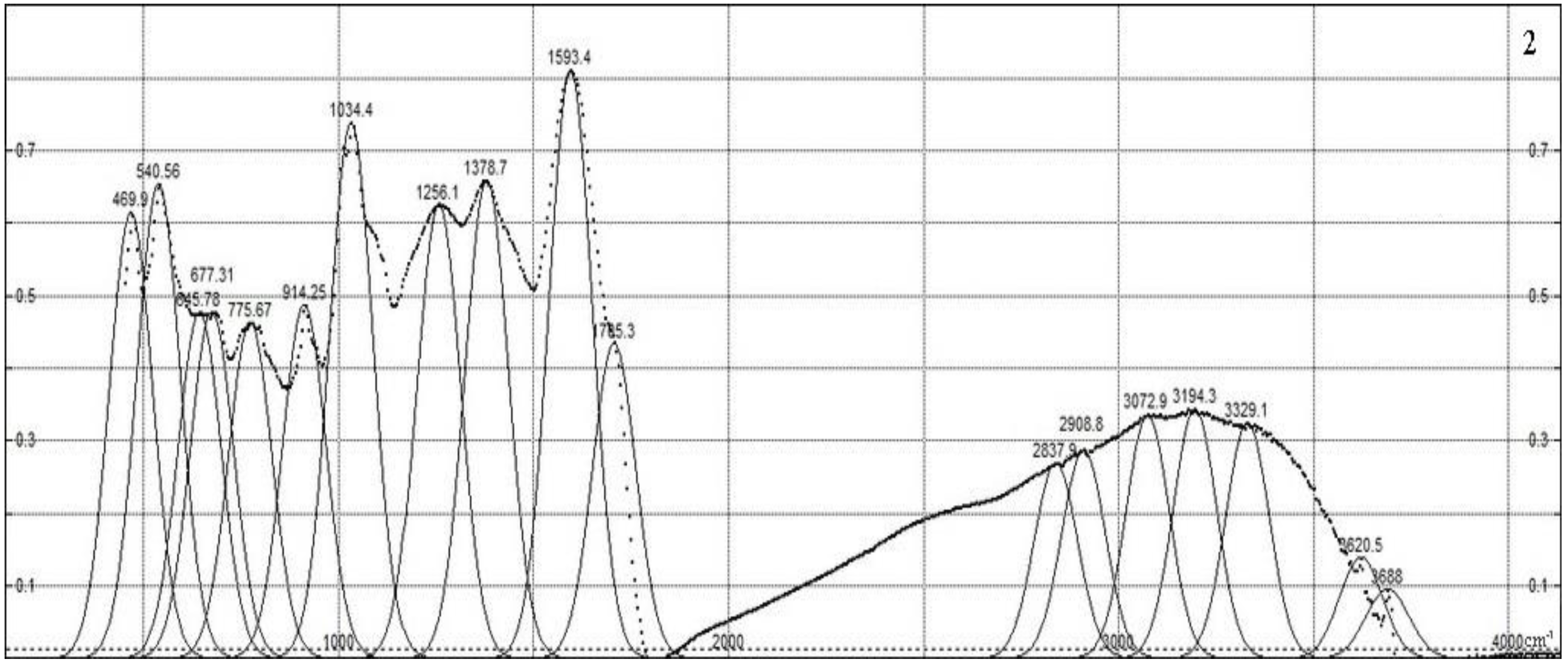 Polymers 15 01346 g002b Polymers 15 01346 g002b