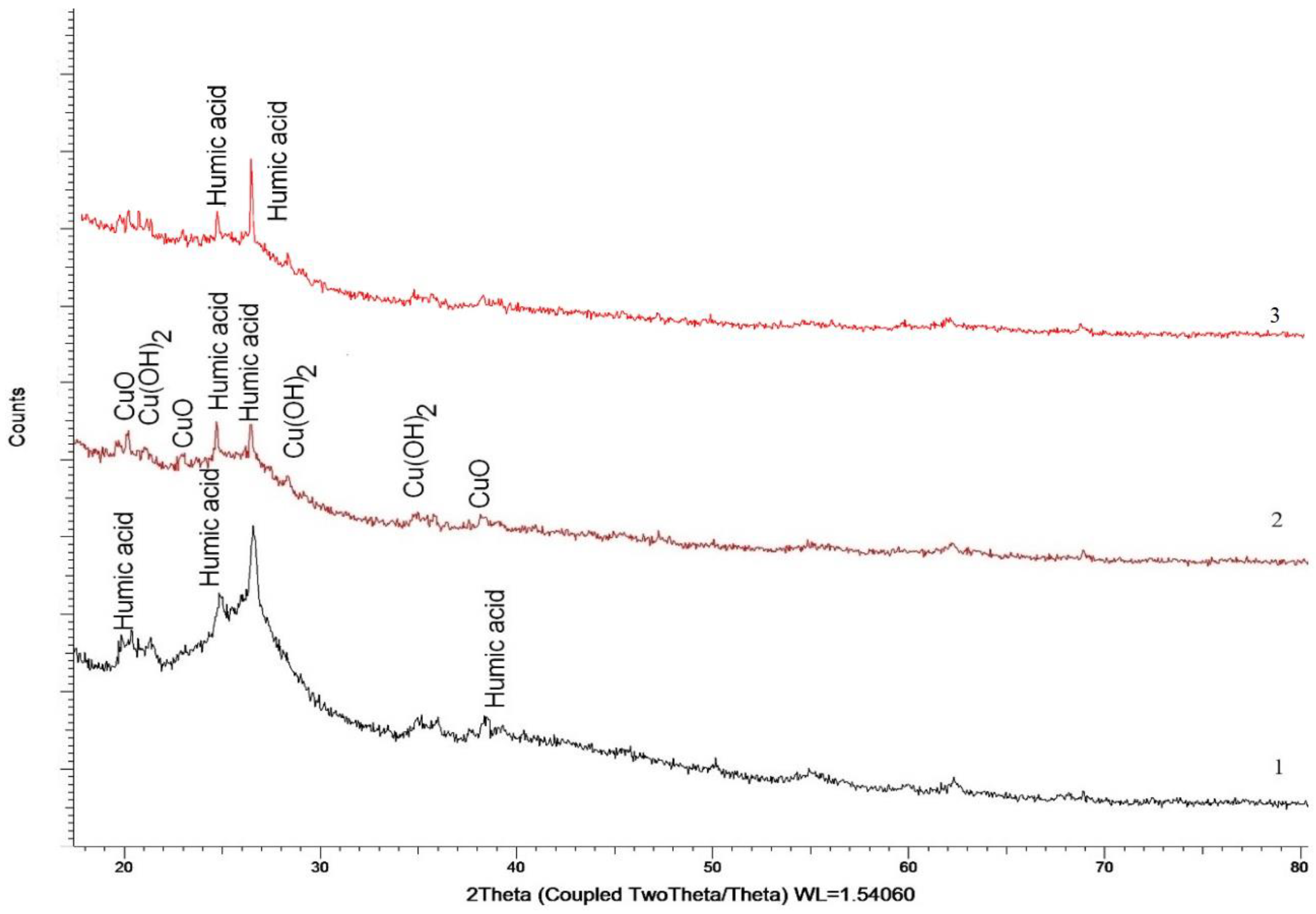 Polymers 15 01346 g003 Polymers 15 01346 g003