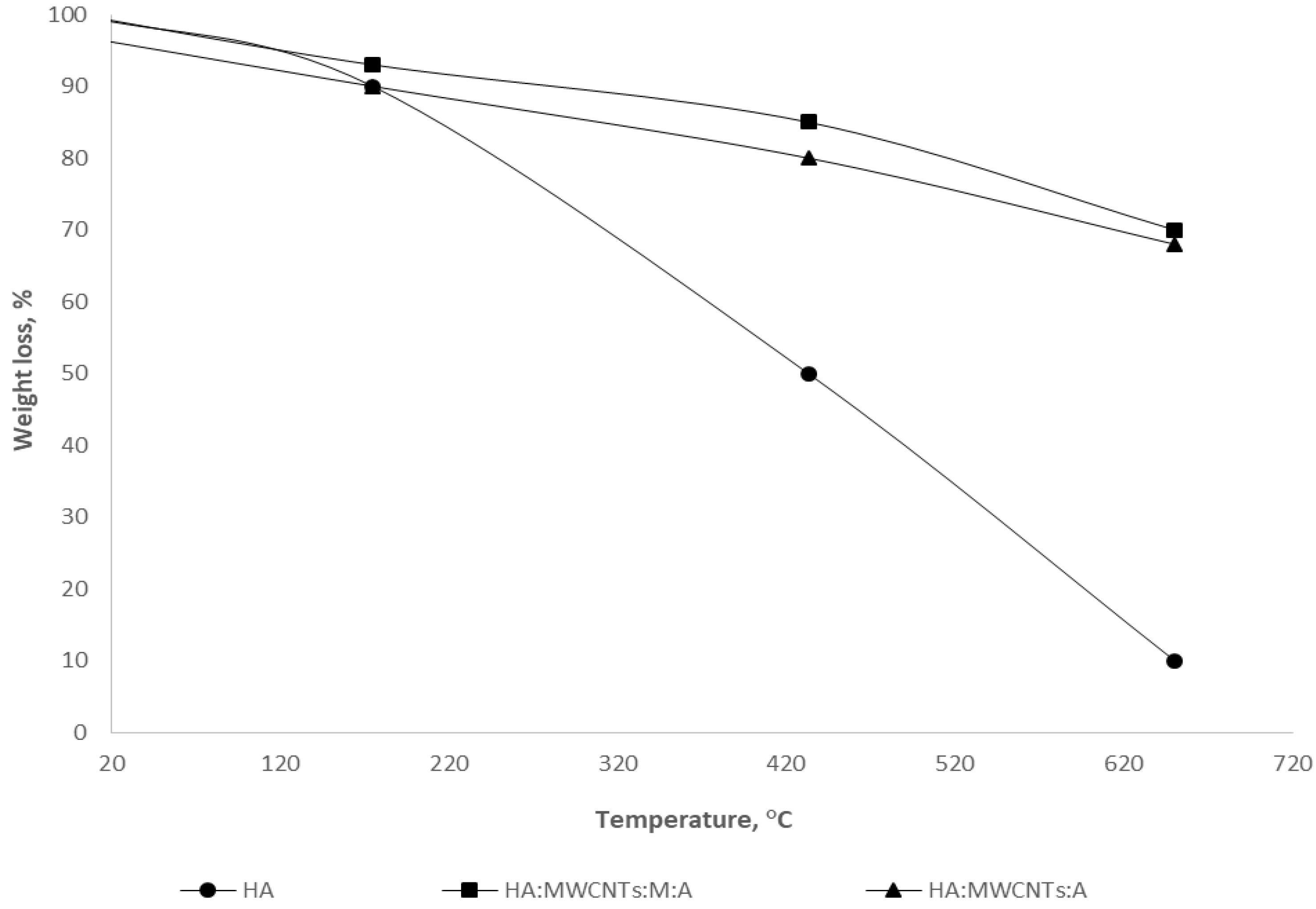 Polymers 15 01346 g004 Polymers 15 01346 g004