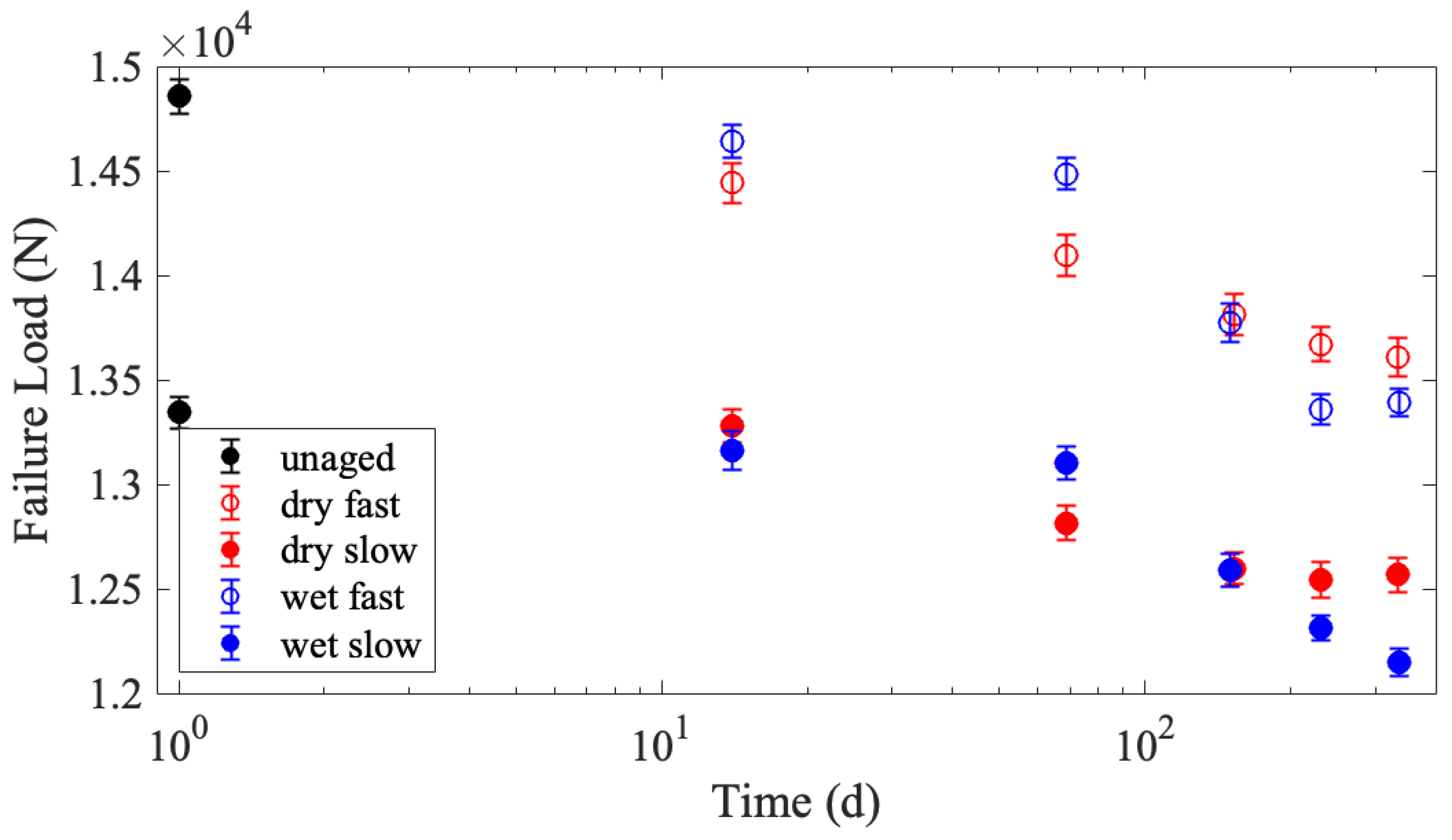 Polymers 15 01347 g005