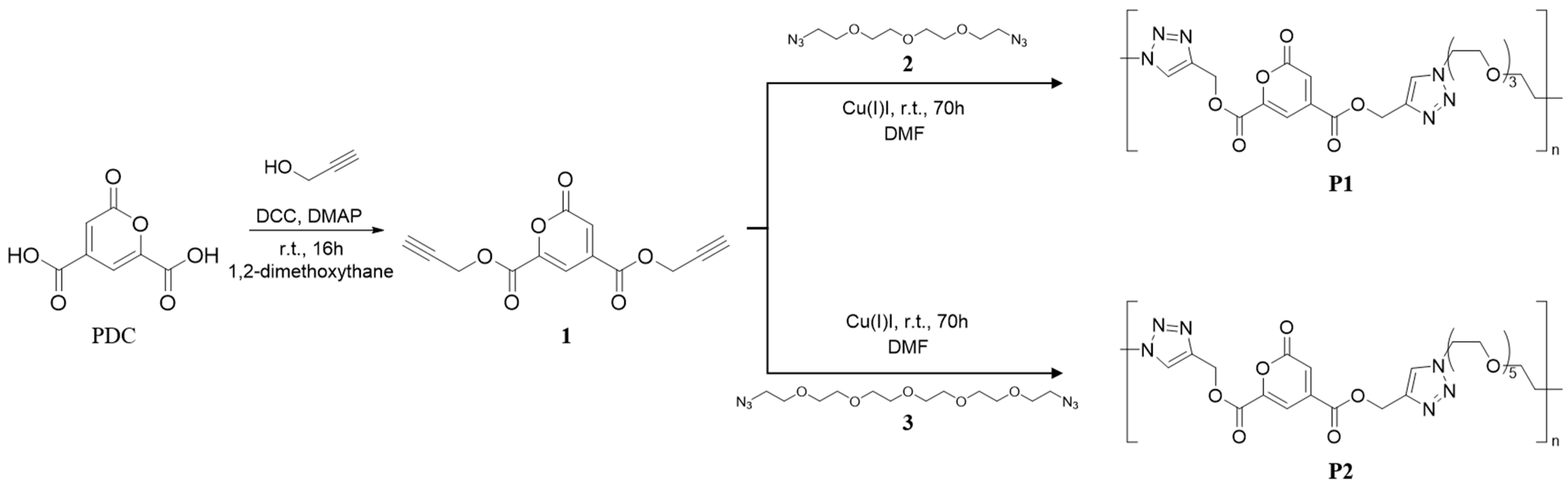 Polymers 15 01349 sch001