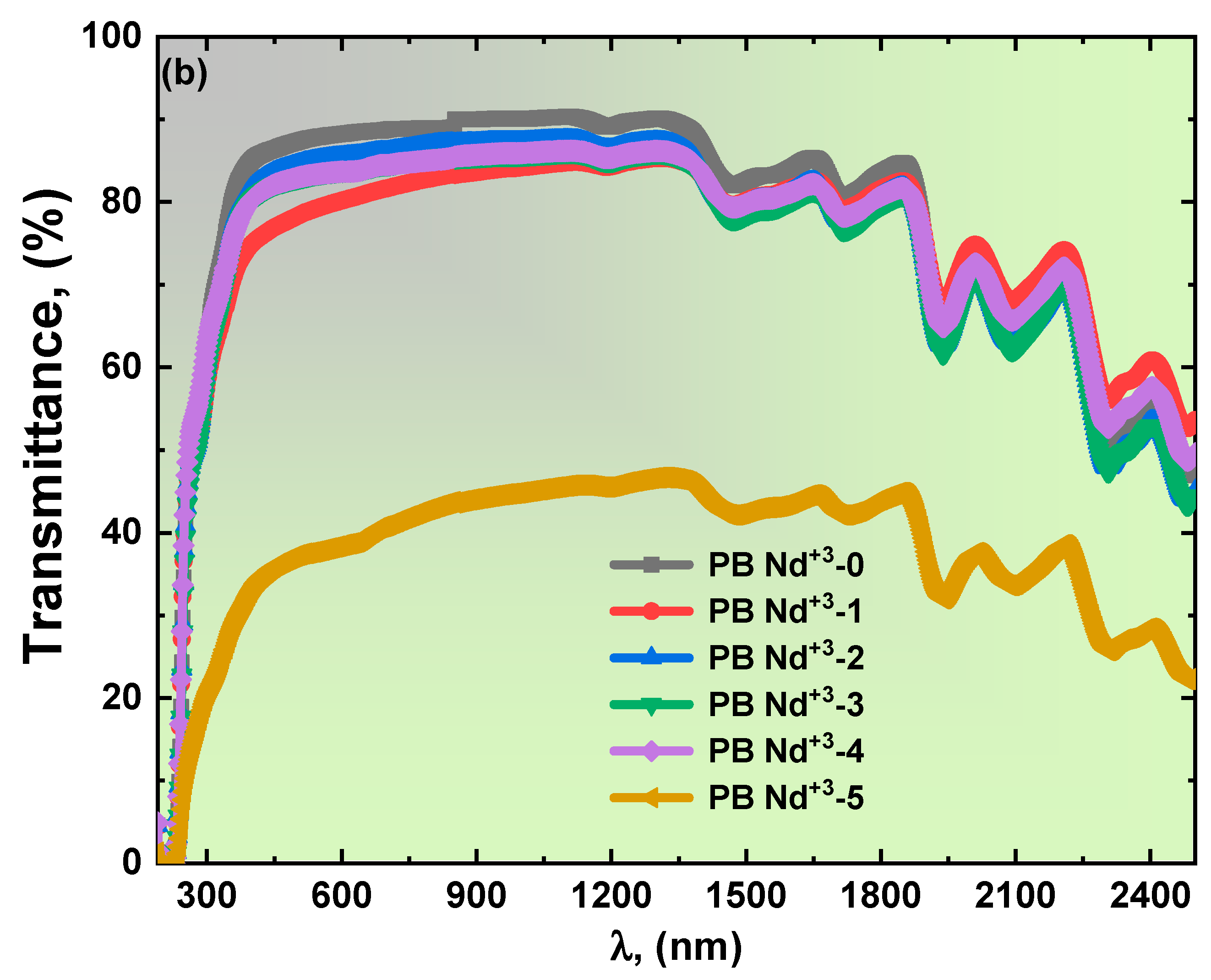 Polymers 15 01351 g004b