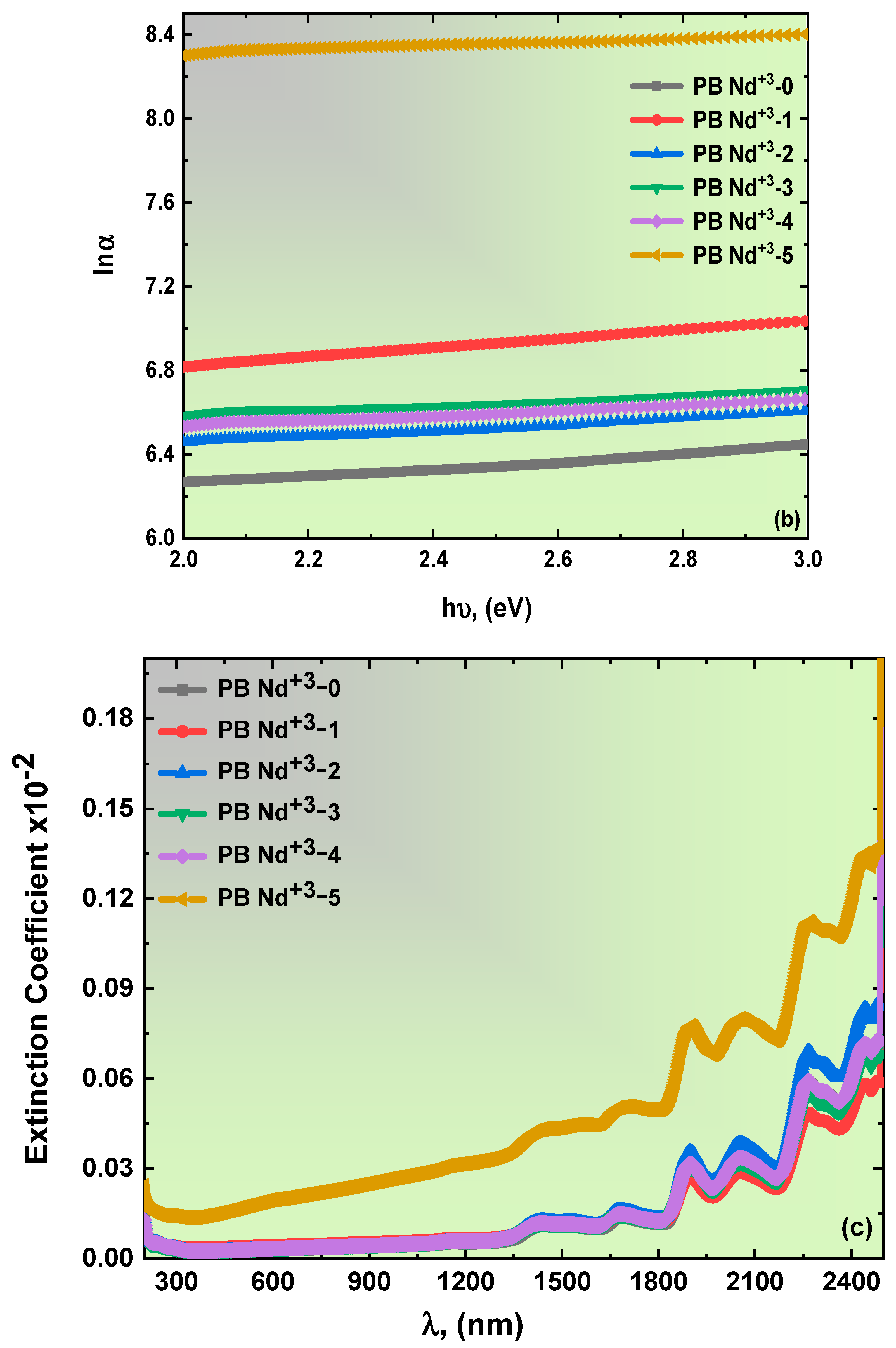 Polymers 15 01351 g005b
