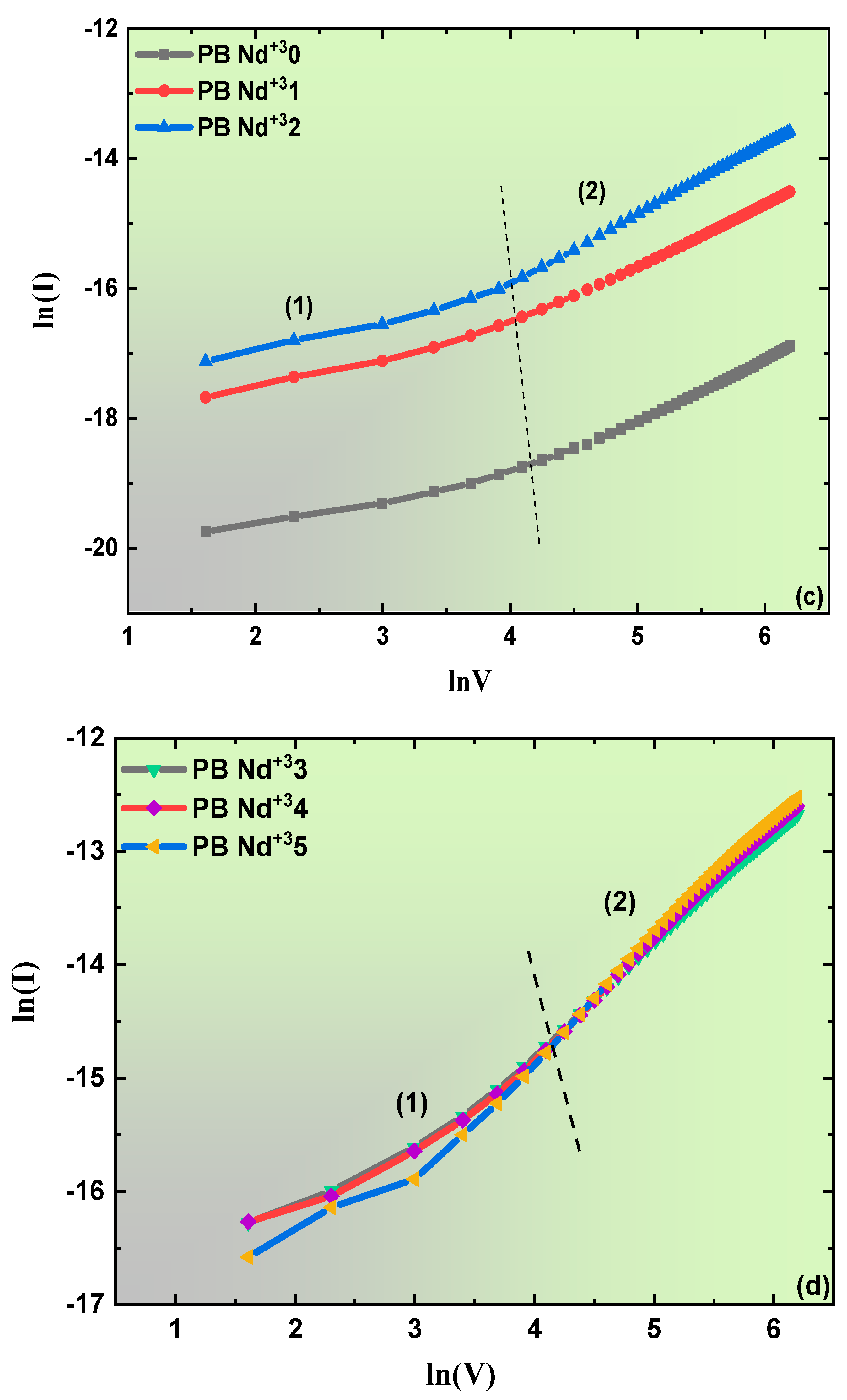Polymers 15 01351 g014b