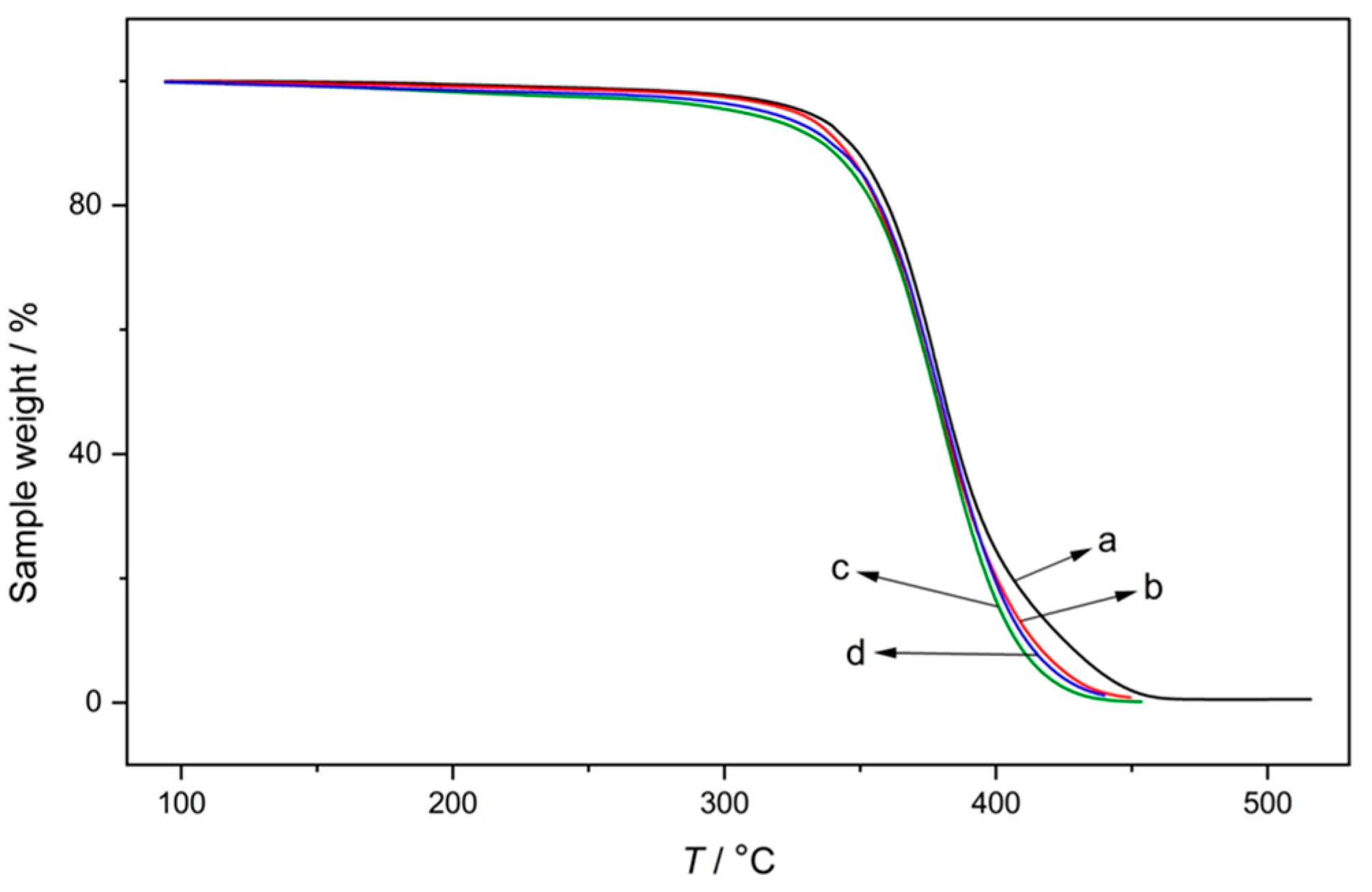 Polymers 15 01353 g008
