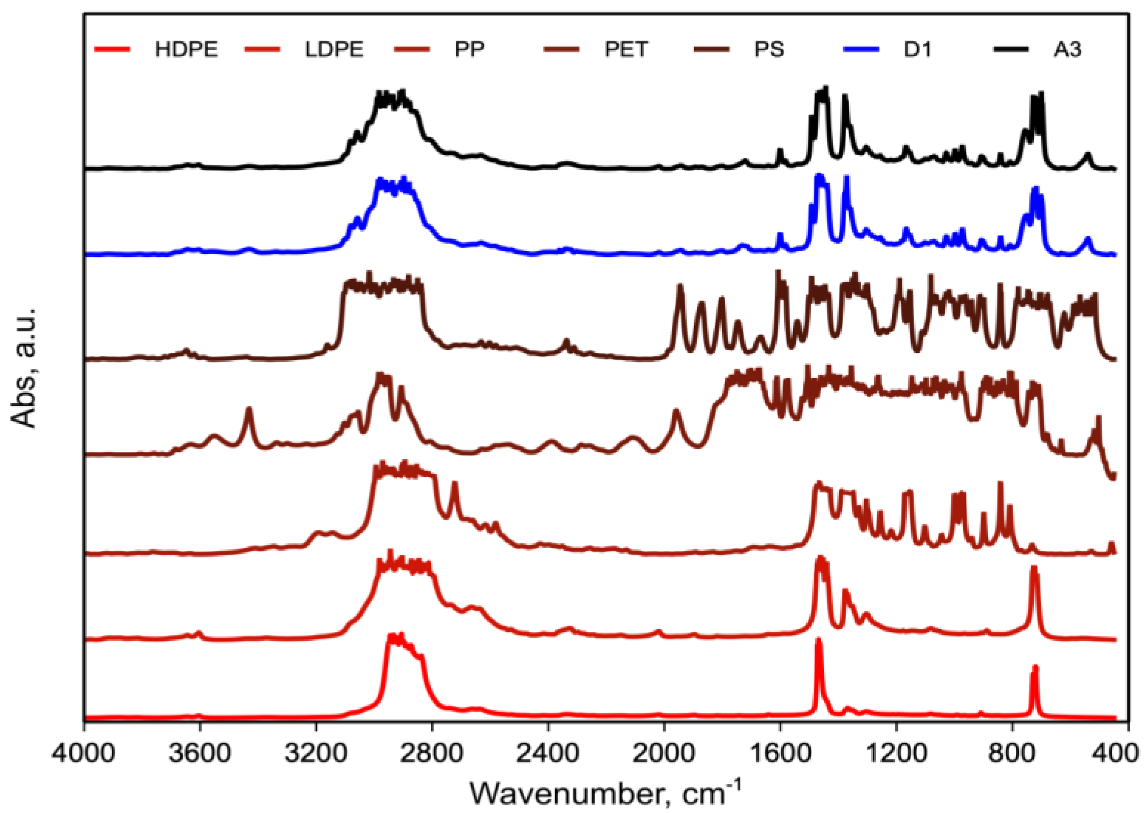Polymers 15 01367 g006 Polymers 15 01367 g006