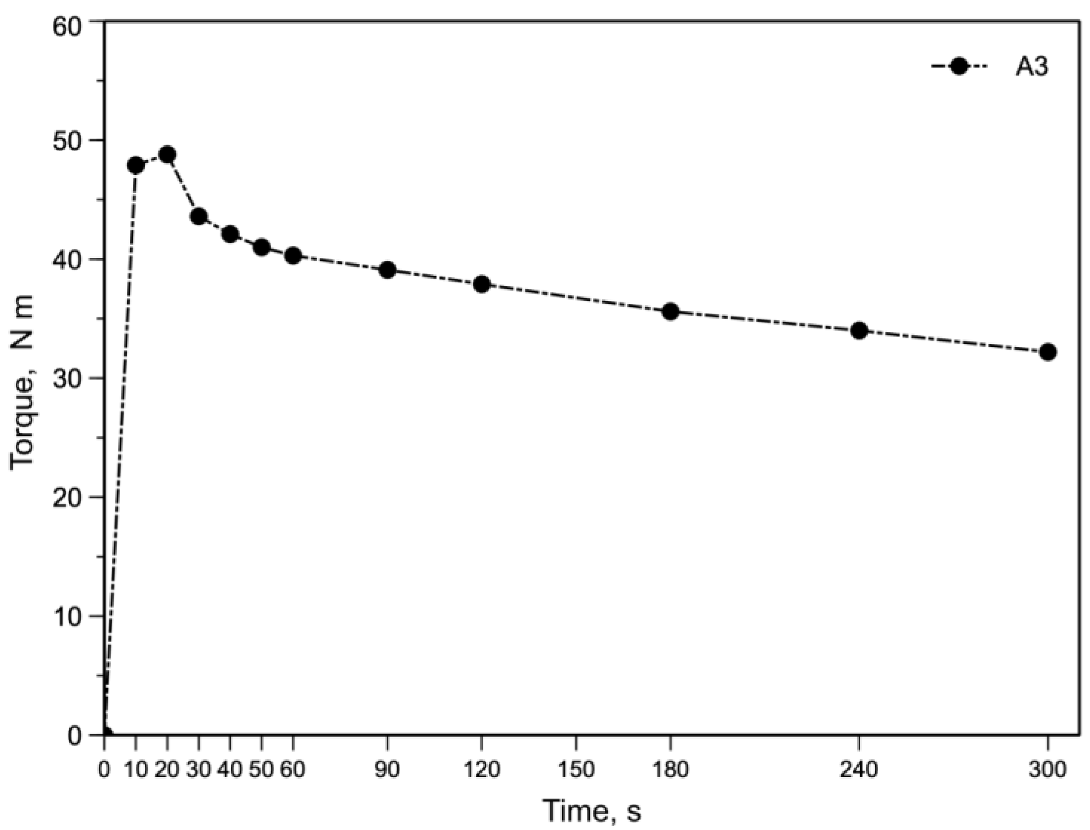 Polymers 15 01367 g007 Polymers 15 01367 g007