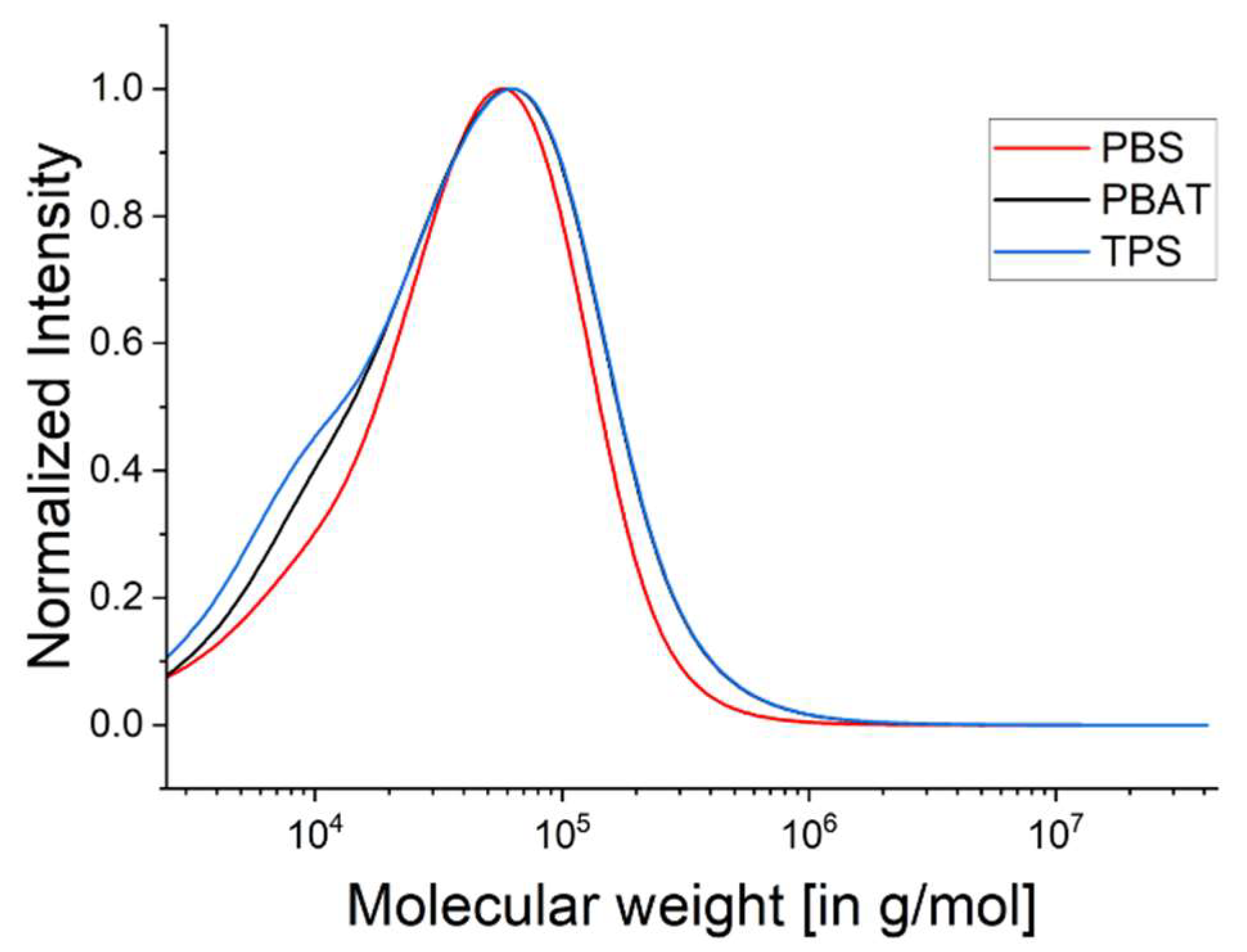 Polymers 15 01372 g003