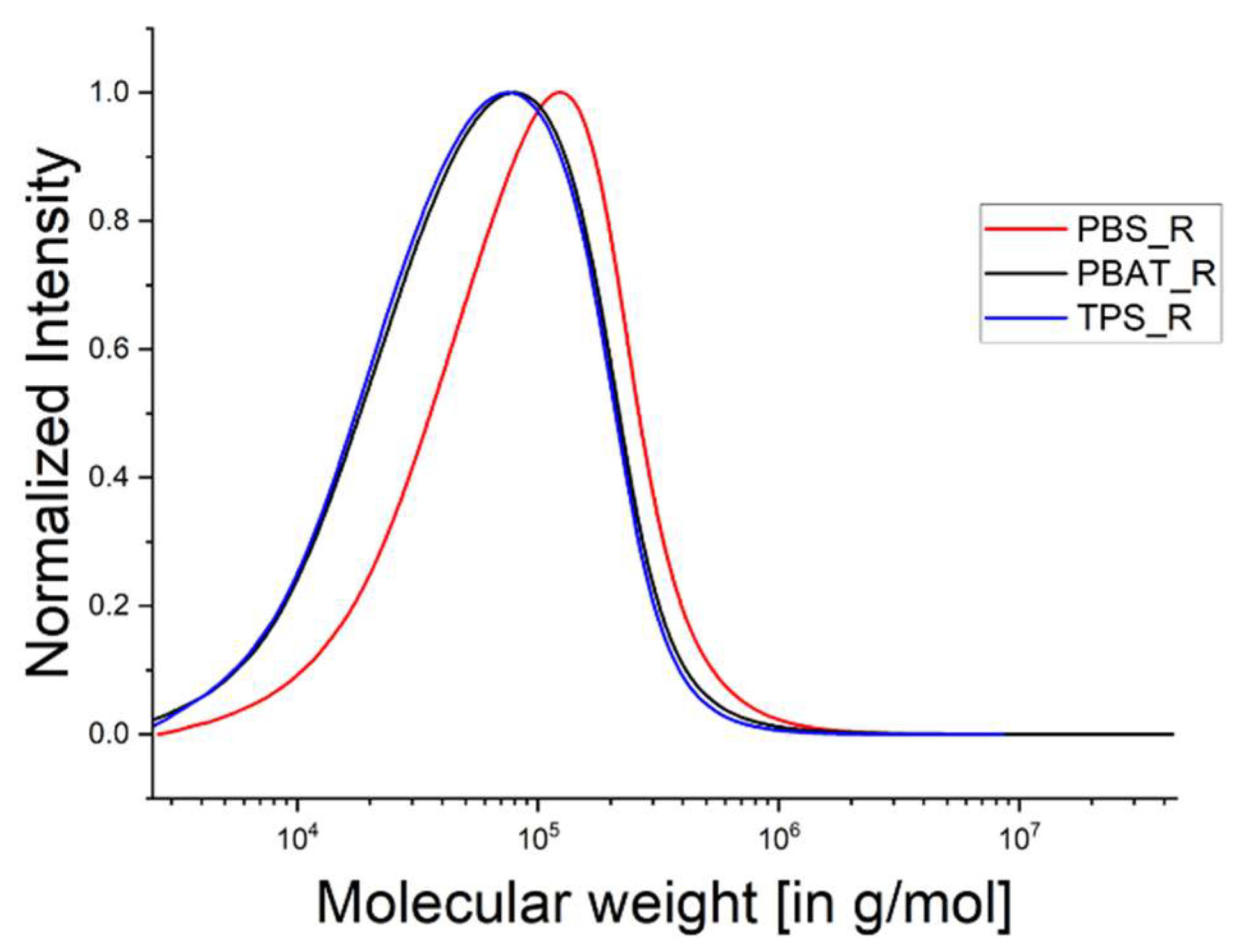 Polymers 15 01372 g004