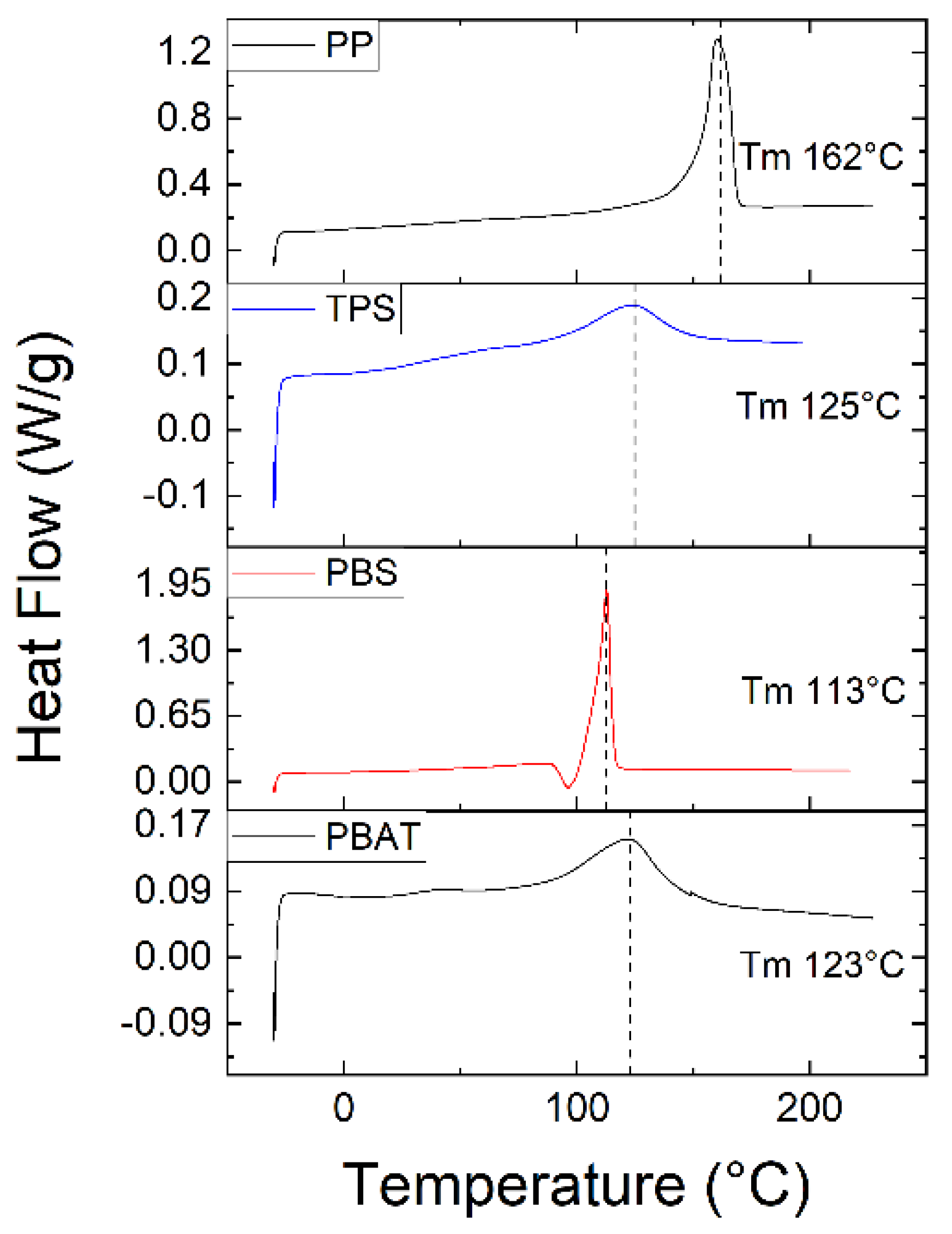 Polymers 15 01372 g012