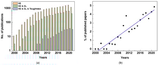 Polymers 15 01380 g001