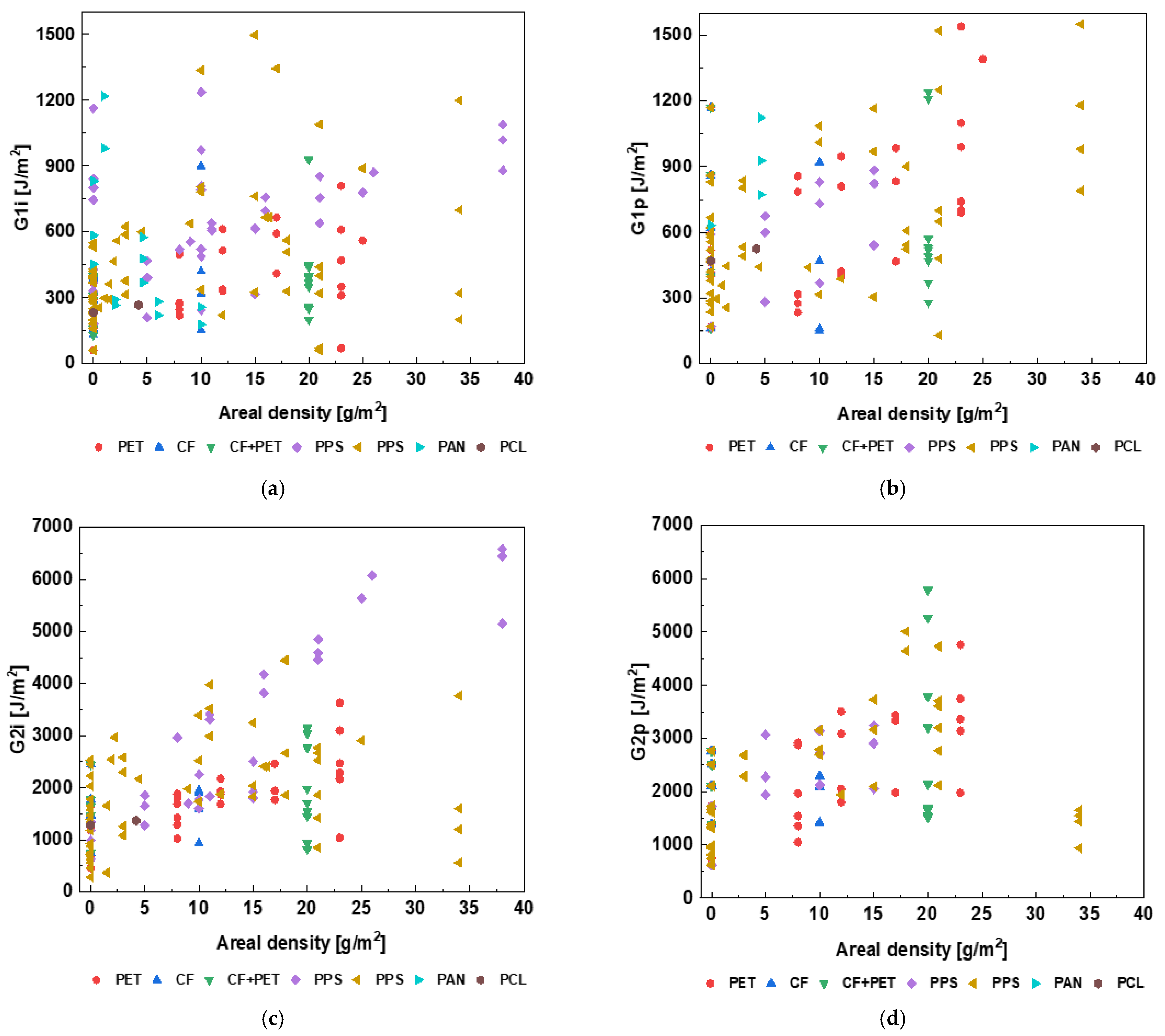 Polymers 15 01380 g005