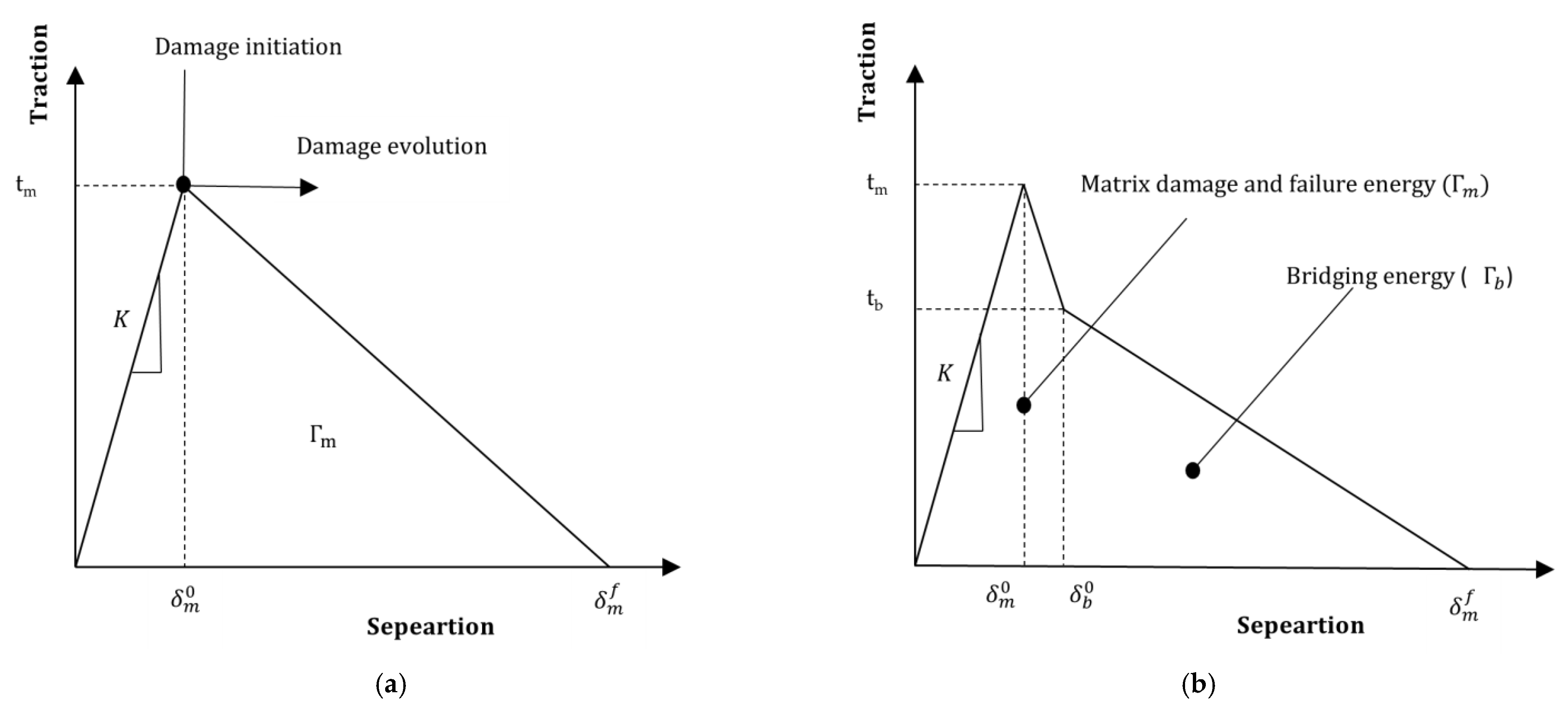 Polymers 15 01380 g006