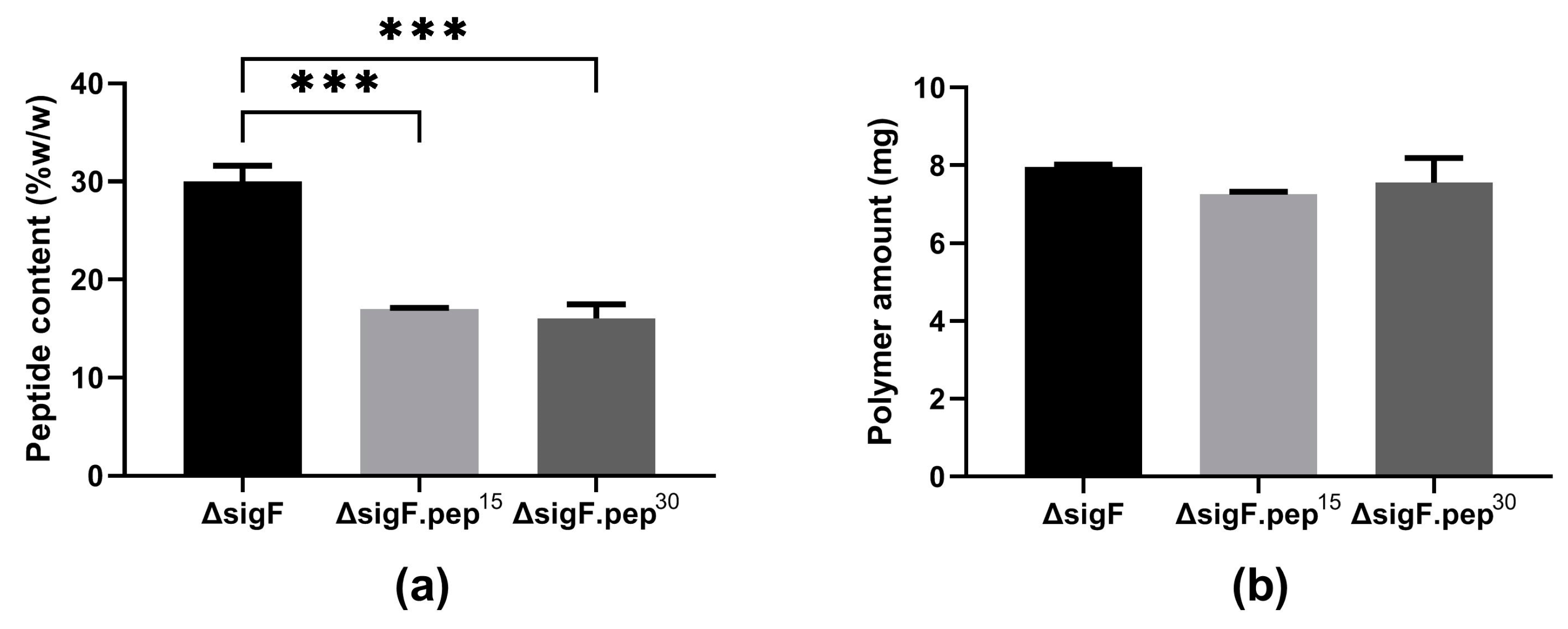 Polymers 15 01382 g003