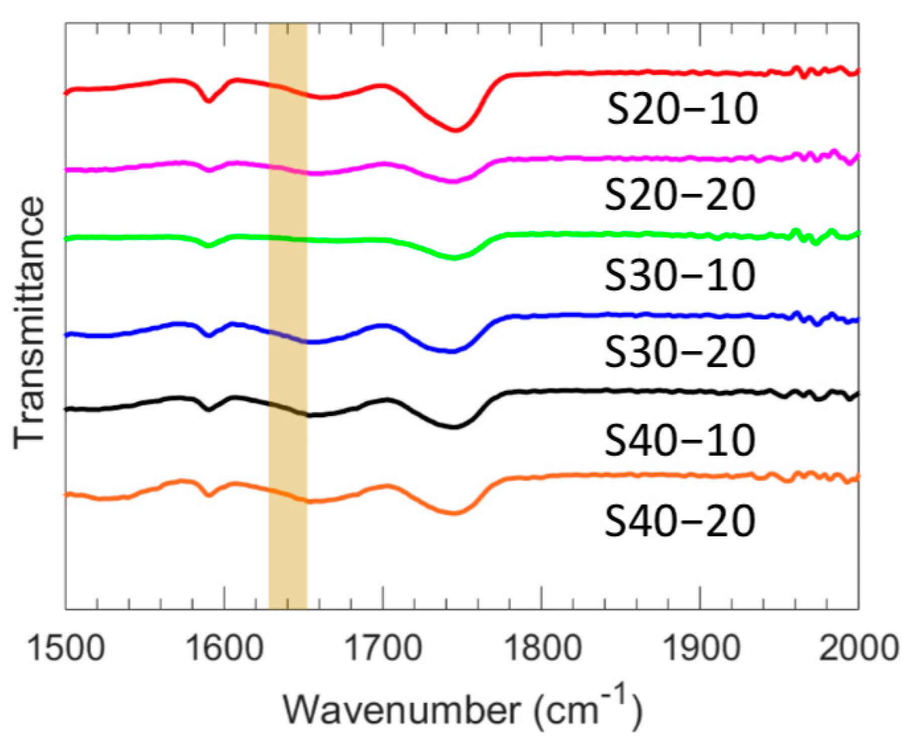 Polymers 15 01387 g002