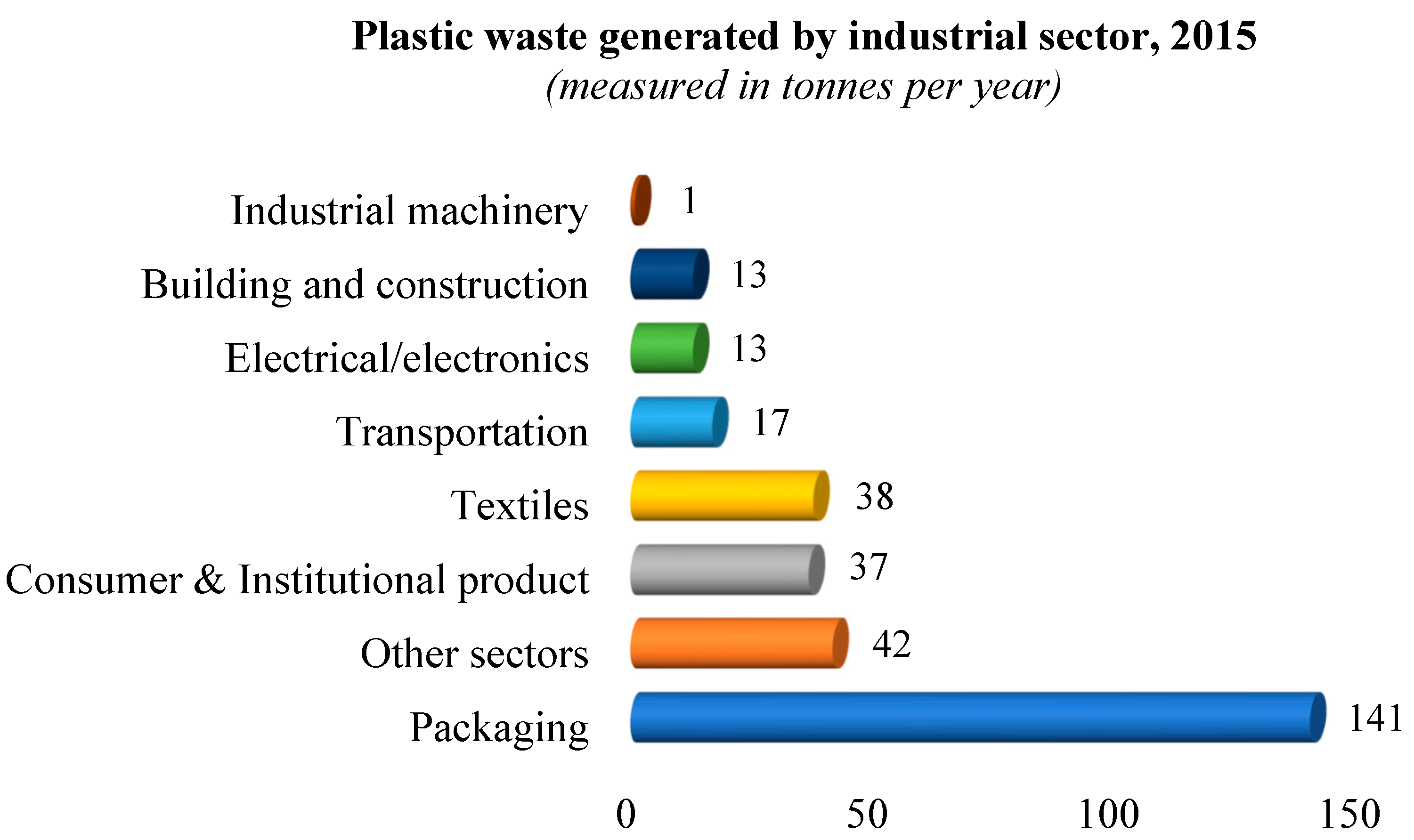 Polymers 15 01393 g001