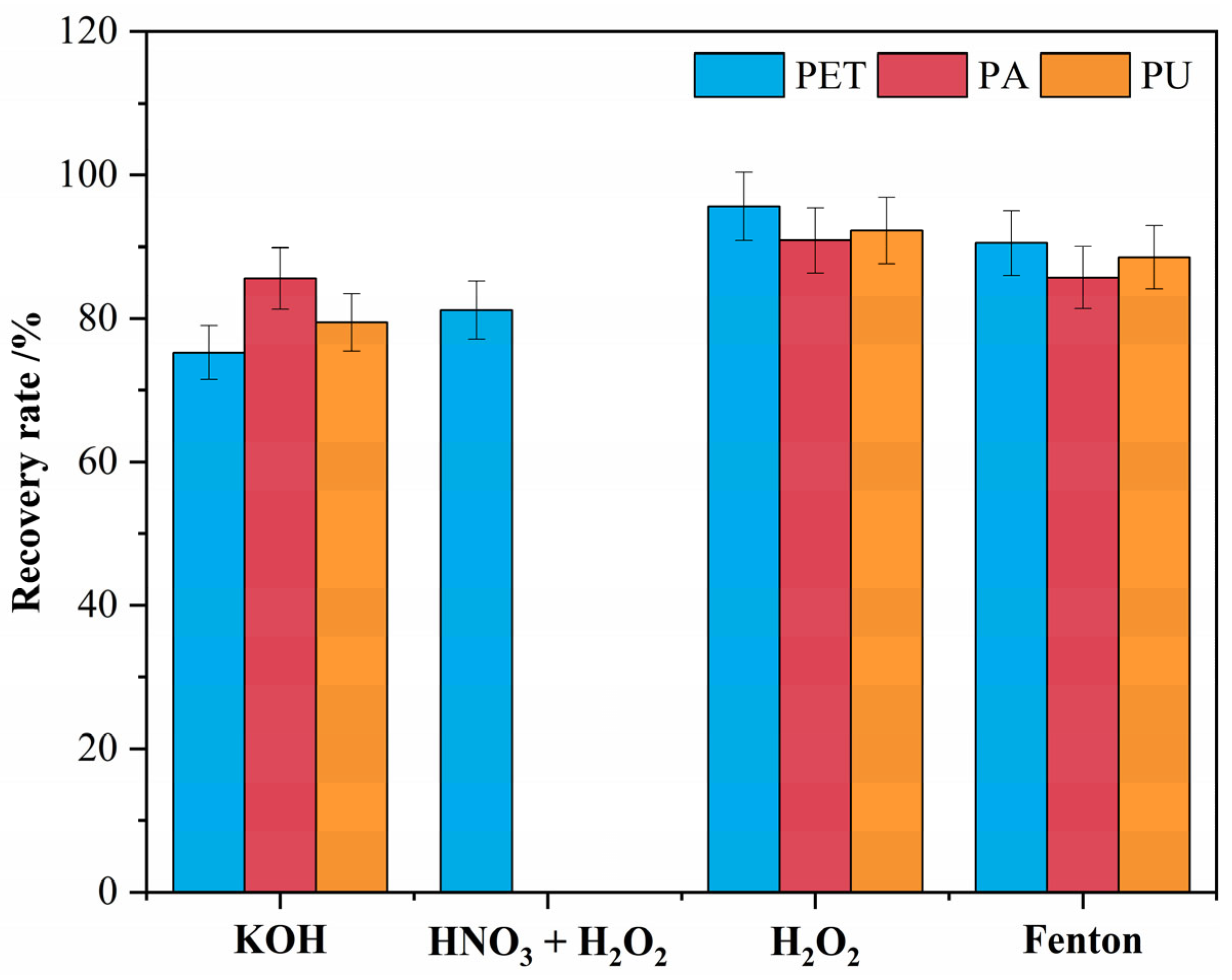 Polymers 15 01394 g003