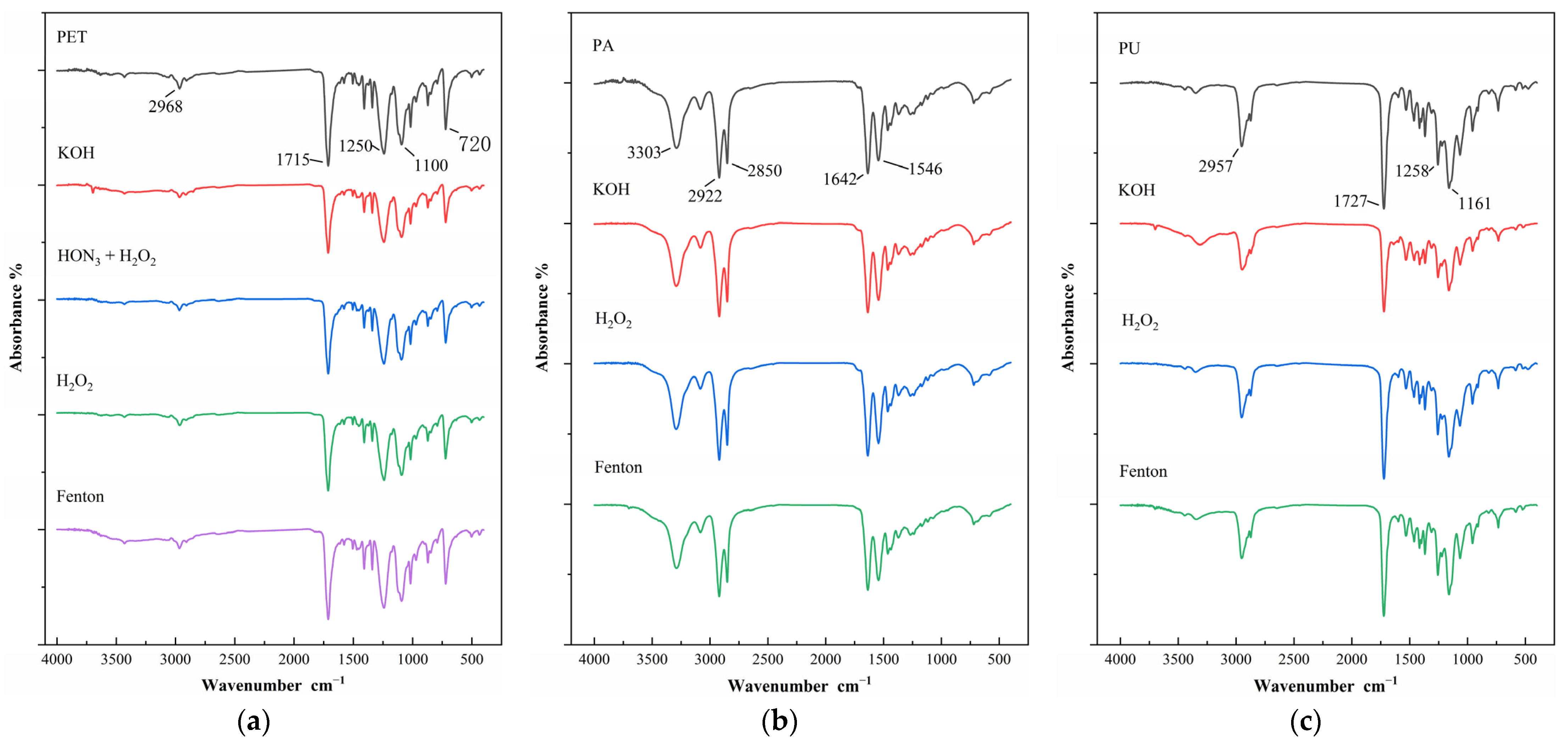 Polymers 15 01394 g005