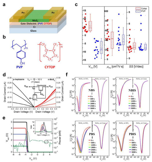 Polymers 15 01395 g002