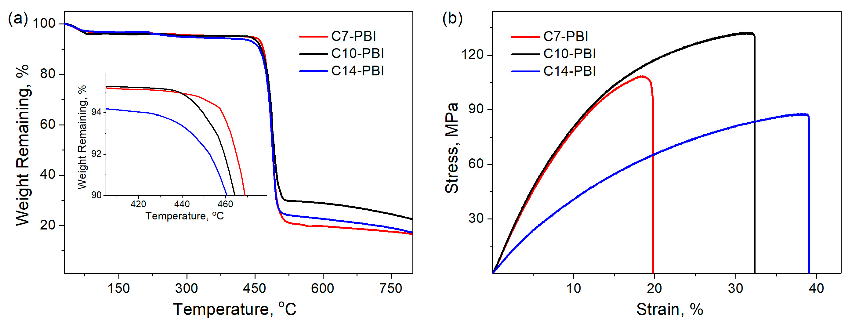 Polymers 15 01399 g003