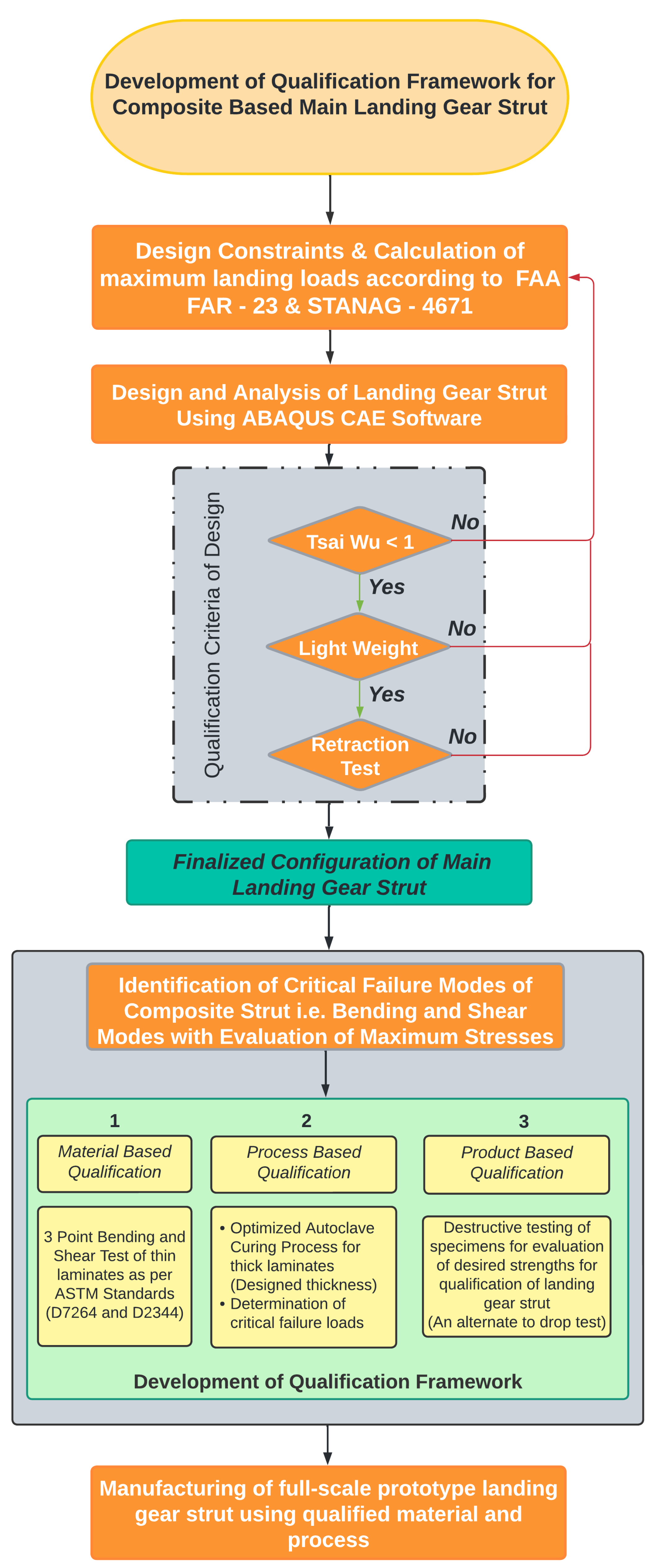 Polymers 15 01402 g001