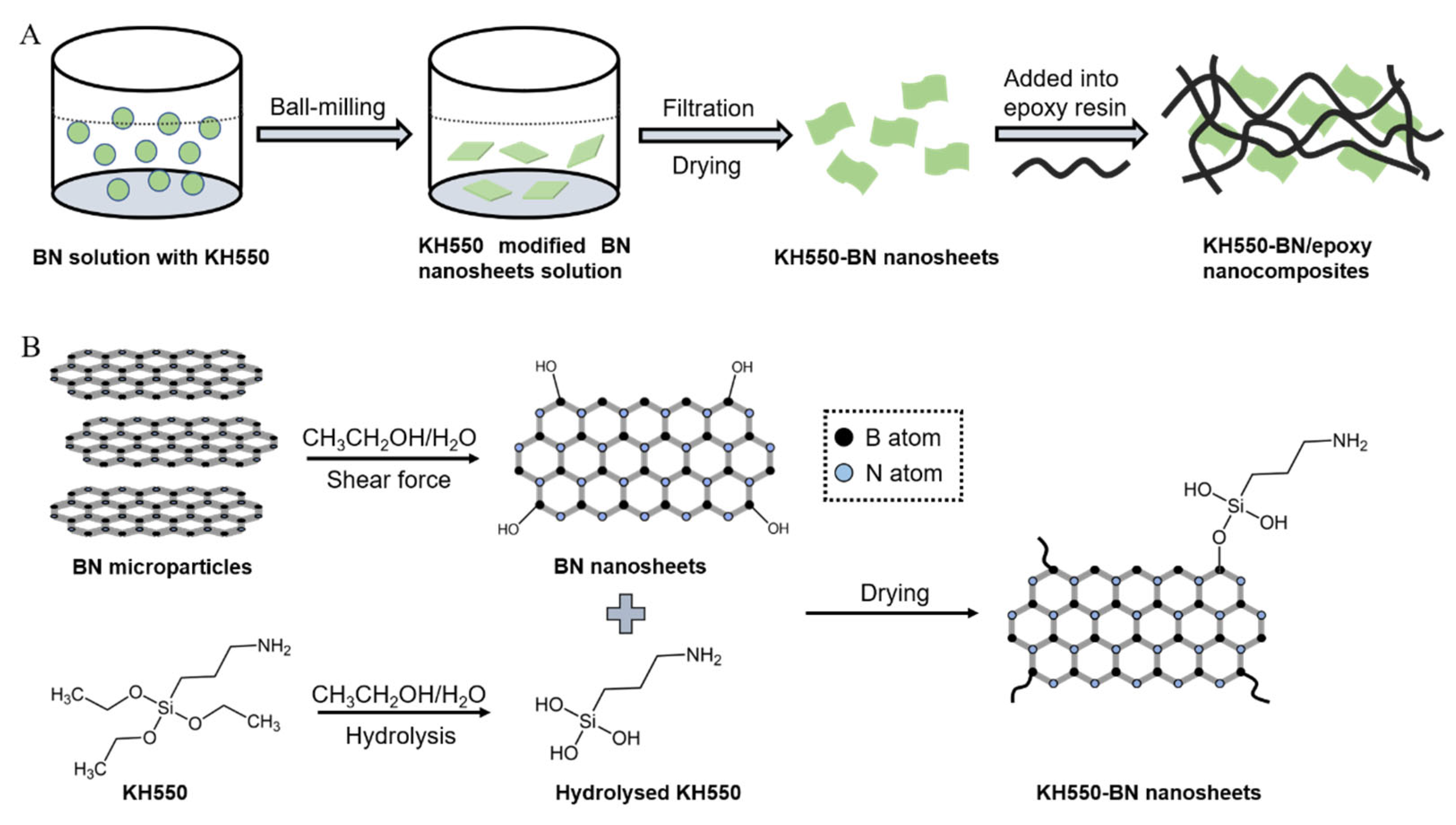 Polymers 15 01415 sch001