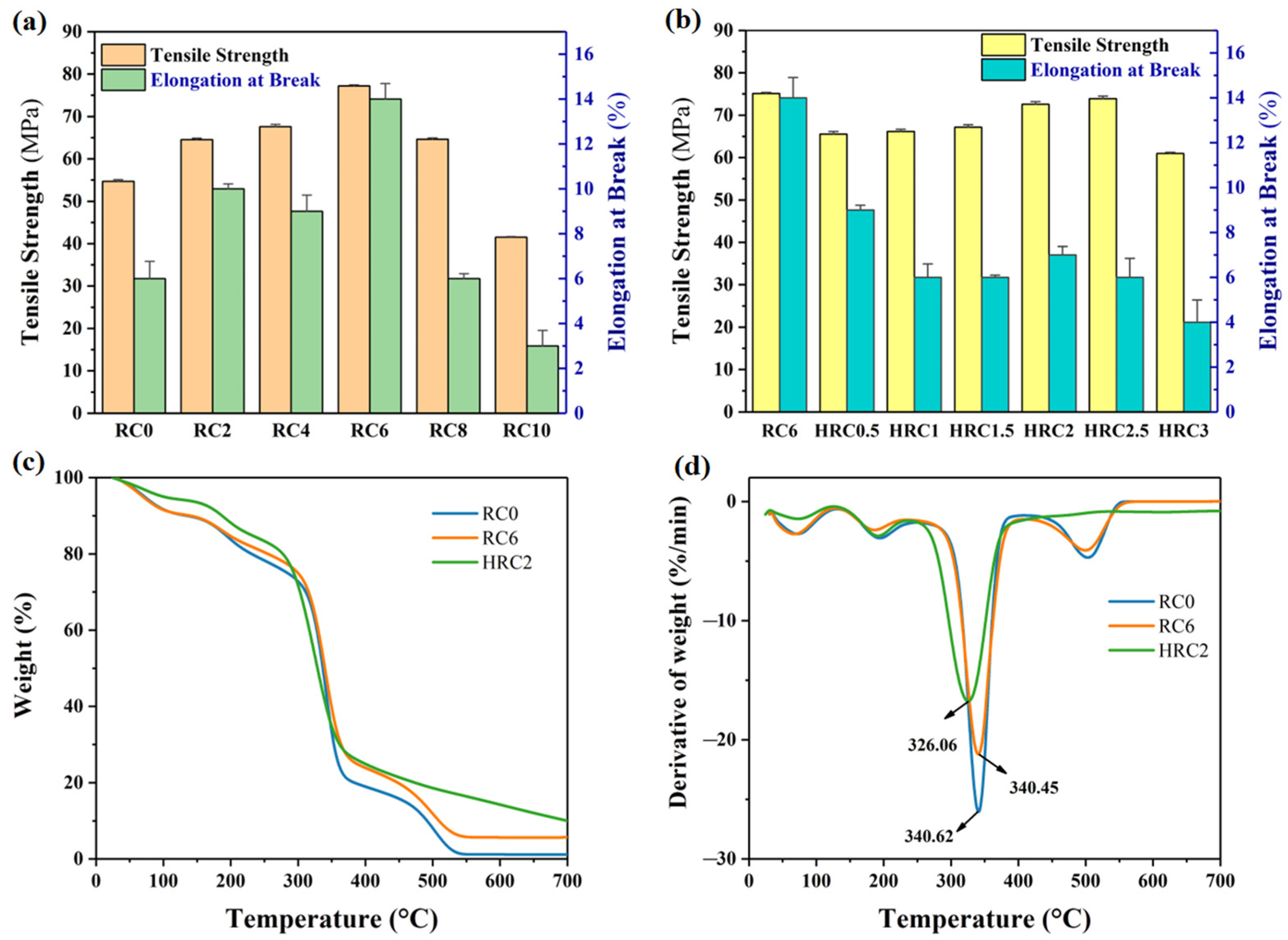 Polymers 15 01427 g005