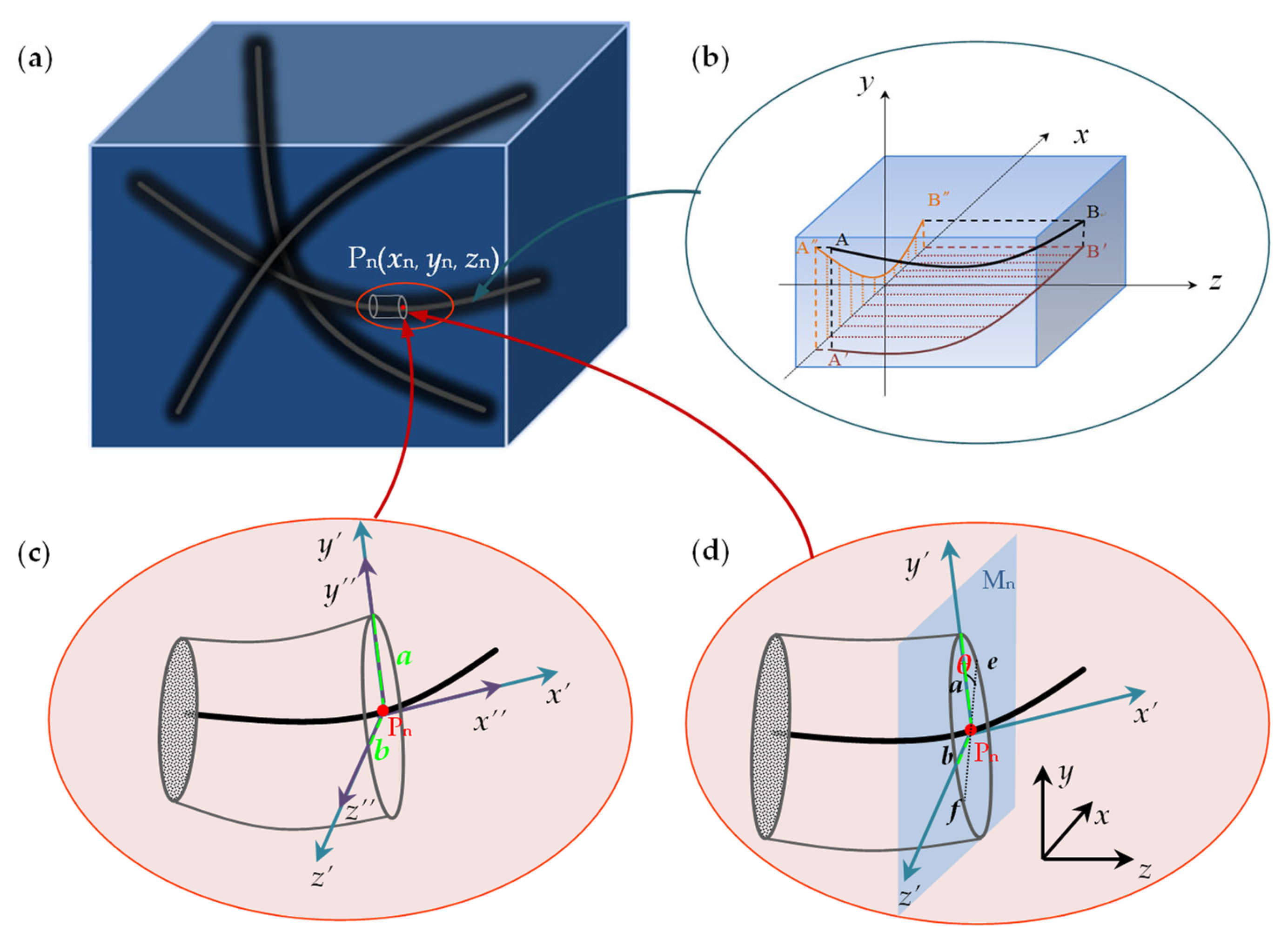 Polymers 15 01428 g002