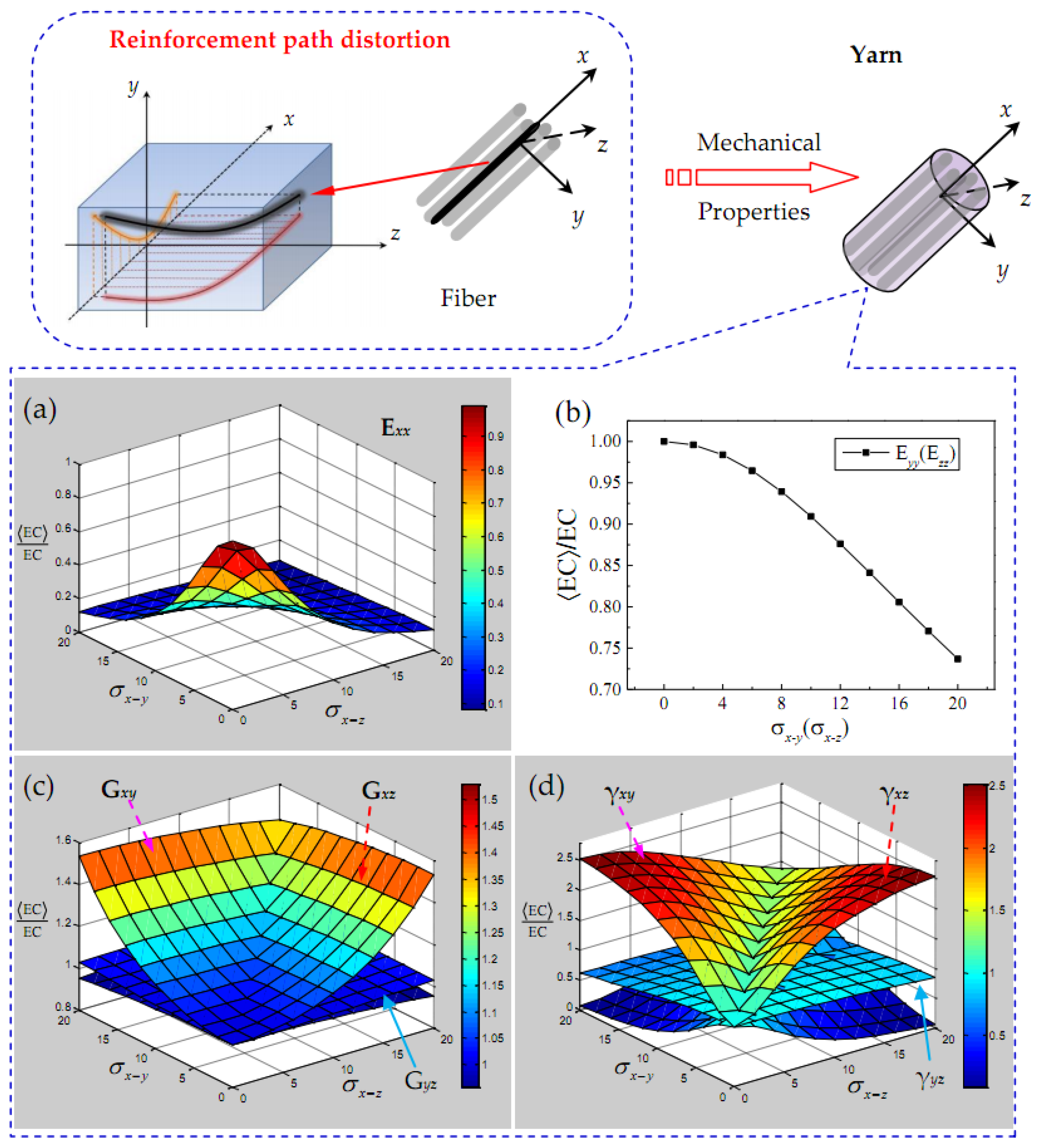 Polymers 15 01428 g004