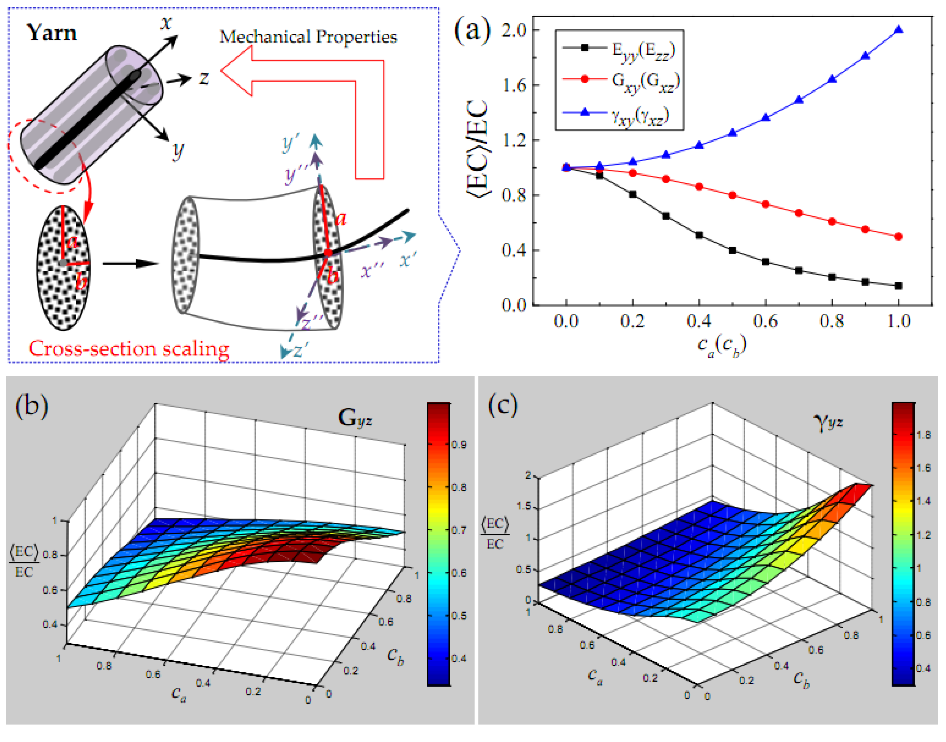Polymers 15 01428 g005