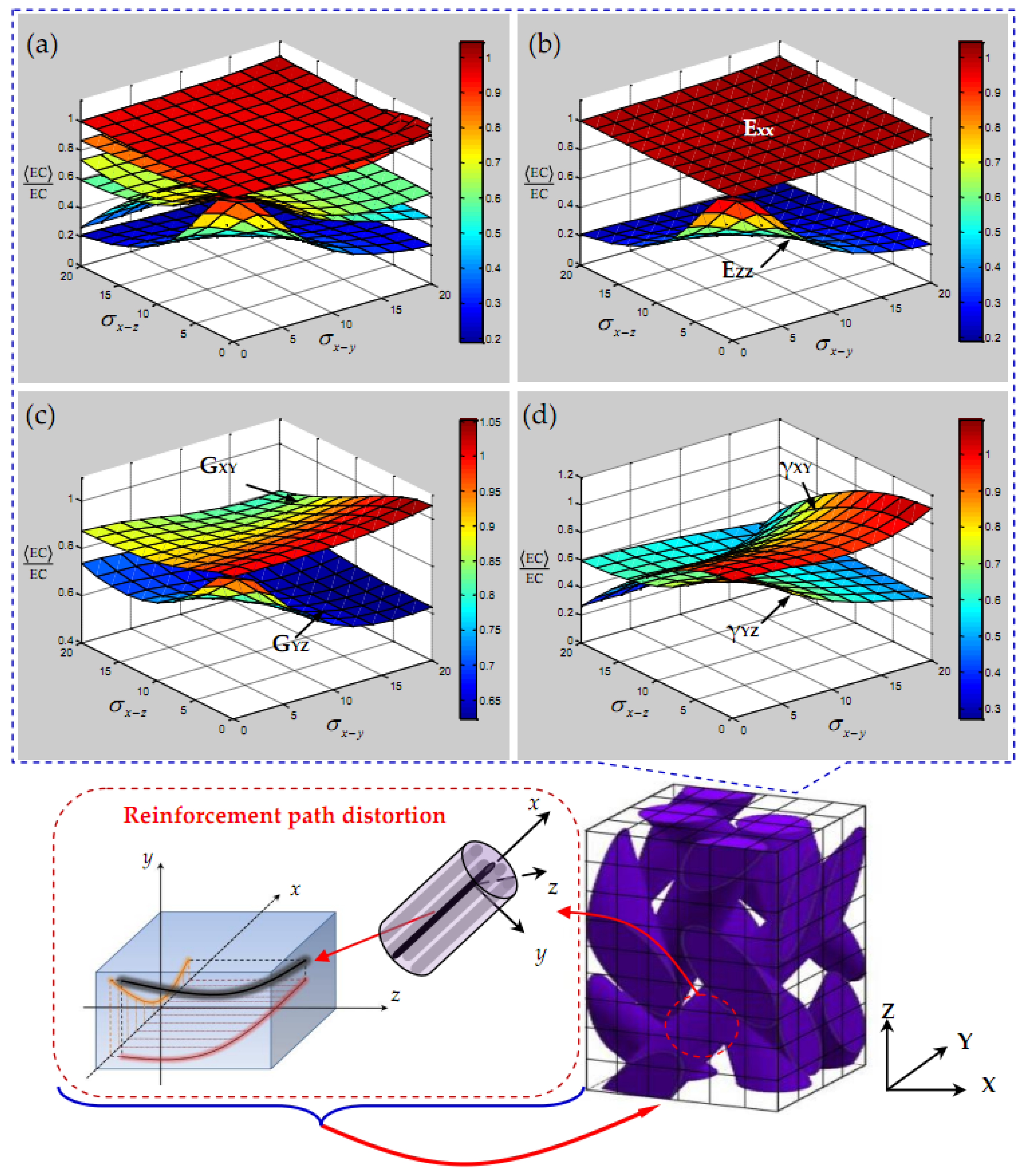 Polymers 15 01428 g007