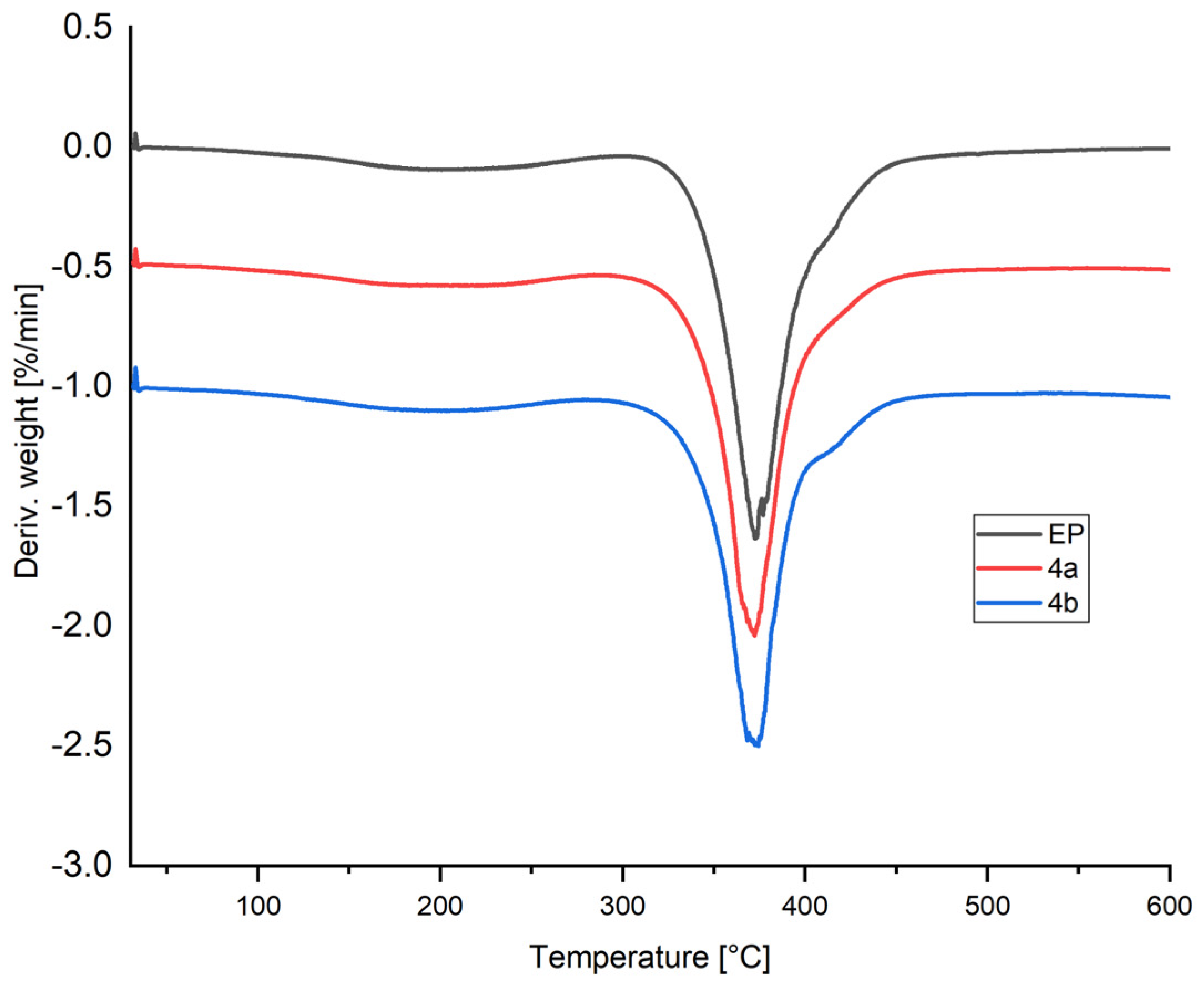 Polymers 15 01431 g008